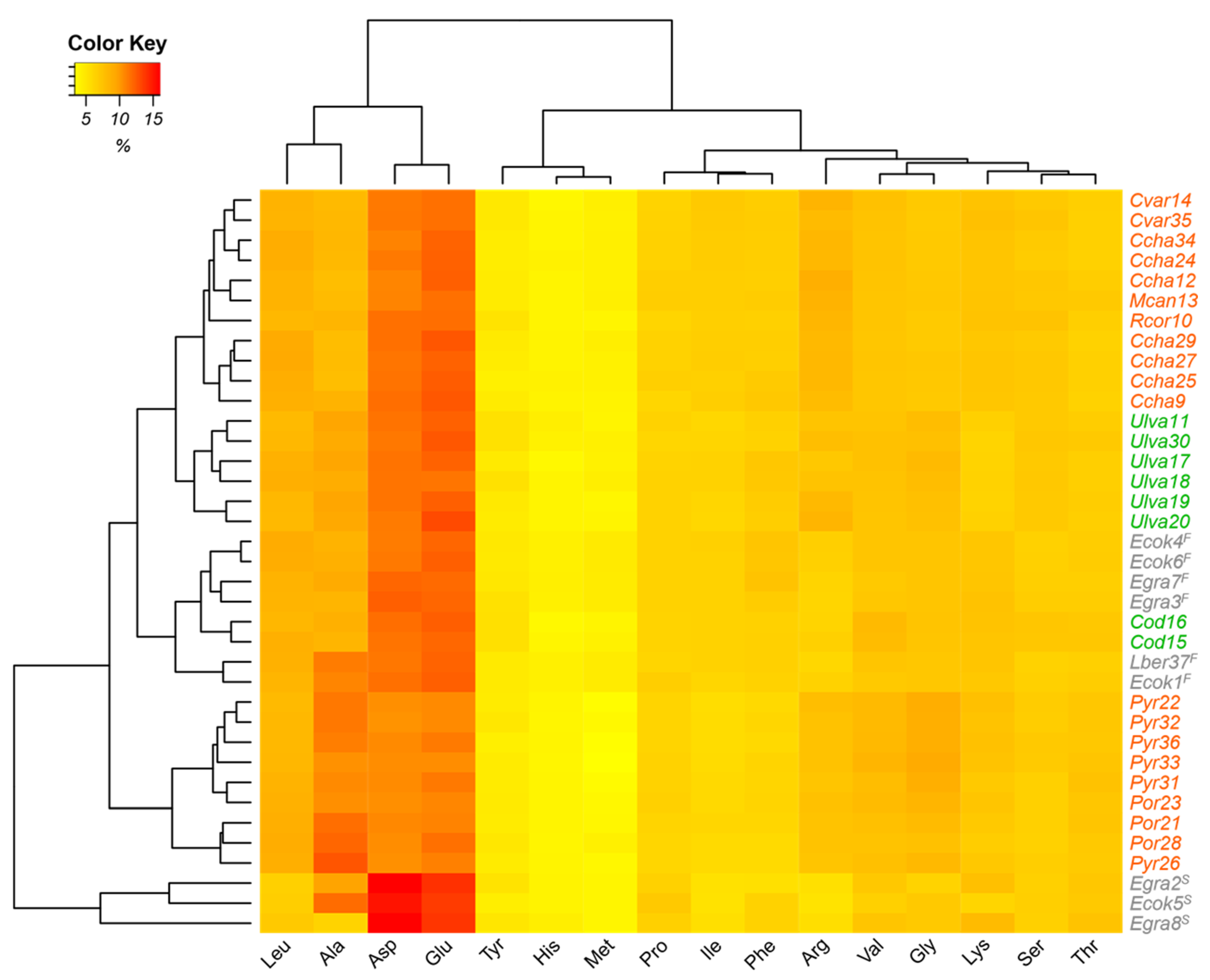 Plants 12 01795 g001 Plants 12 01795 g001