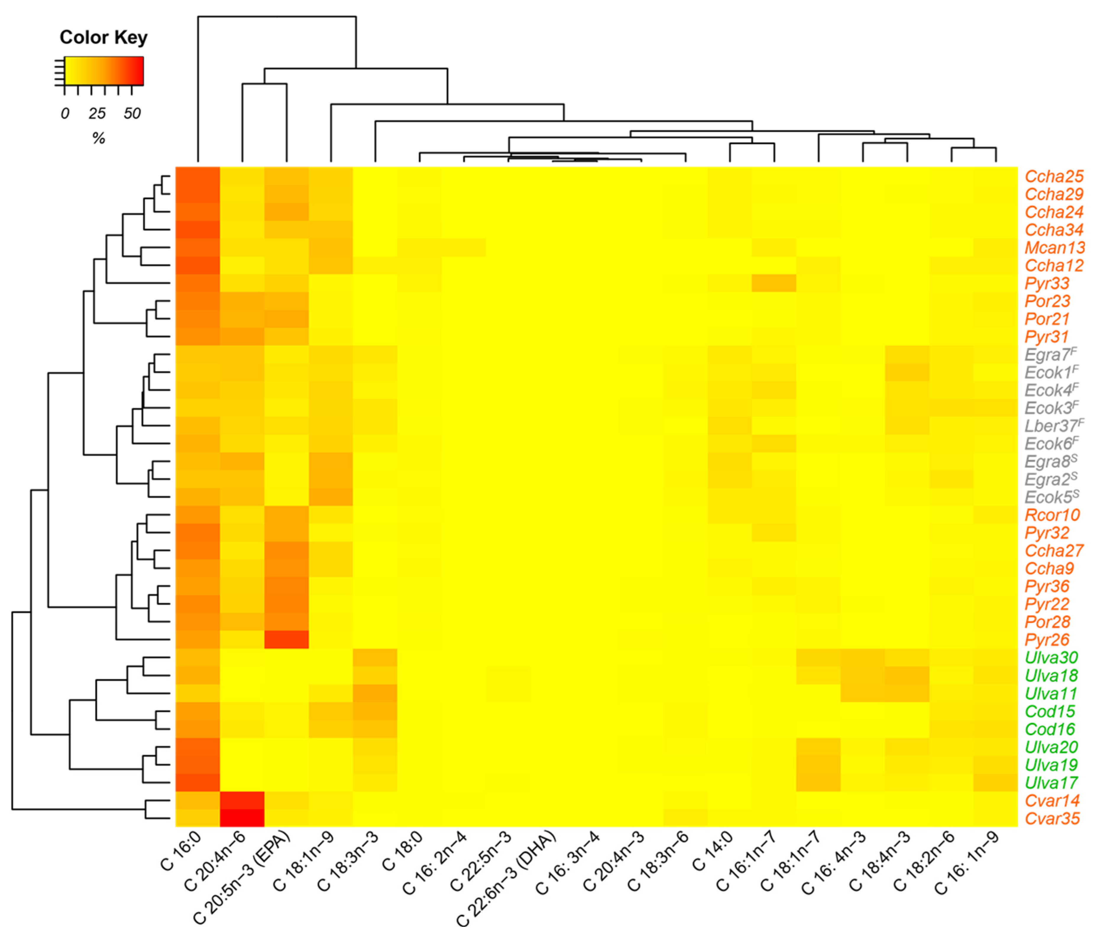Plants 12 01795 g002 Plants 12 01795 g002