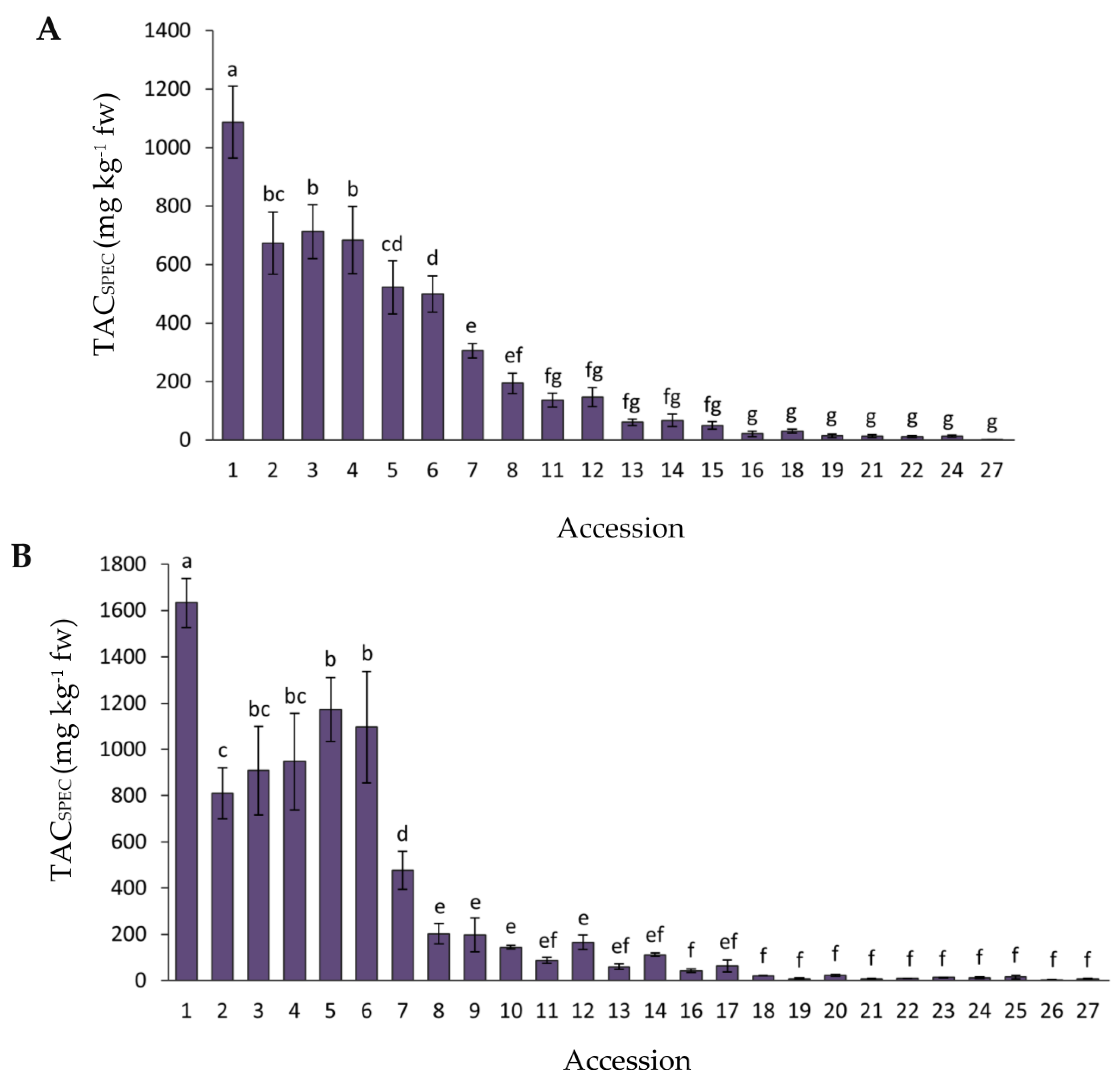 Plants 12 01796 g002