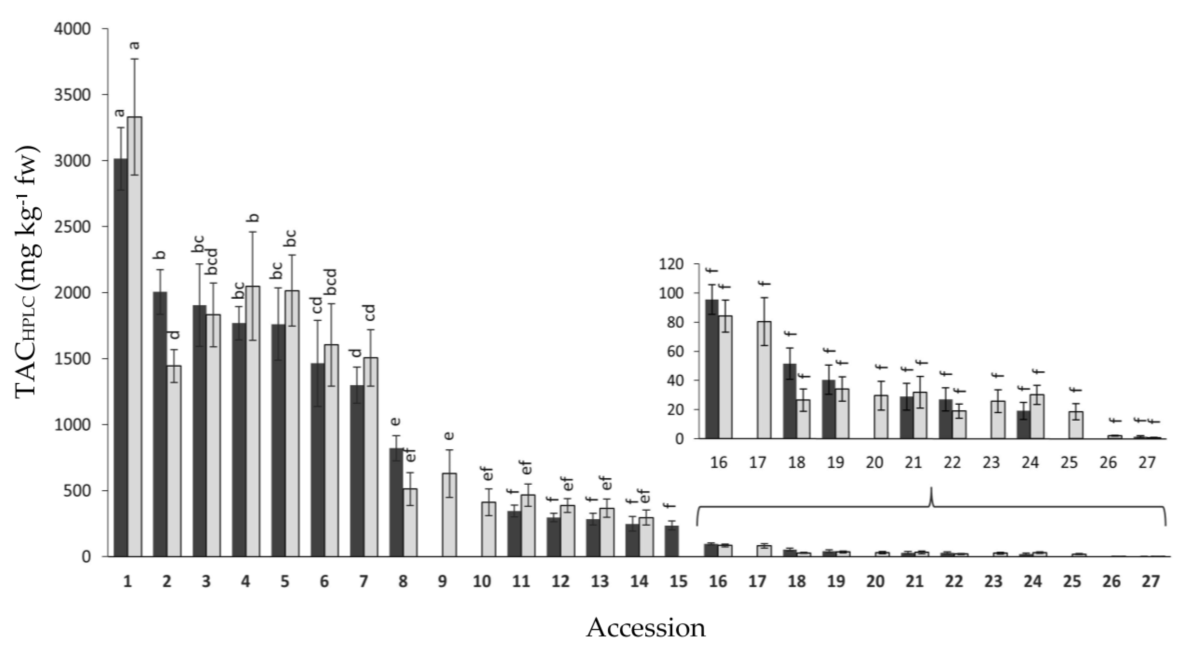 Plants 12 01796 g003