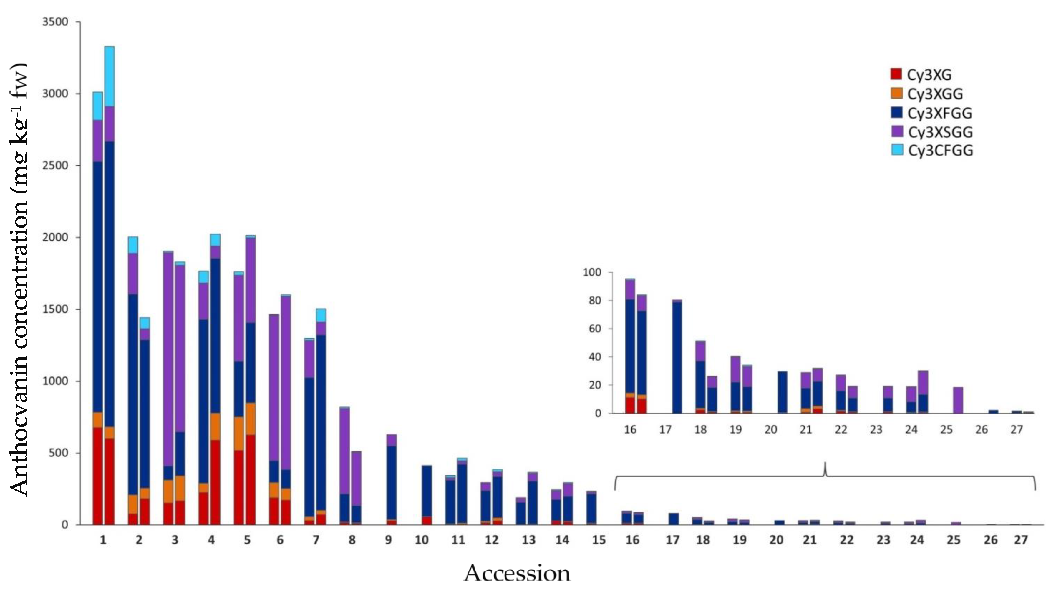 Plants 12 01796 g004