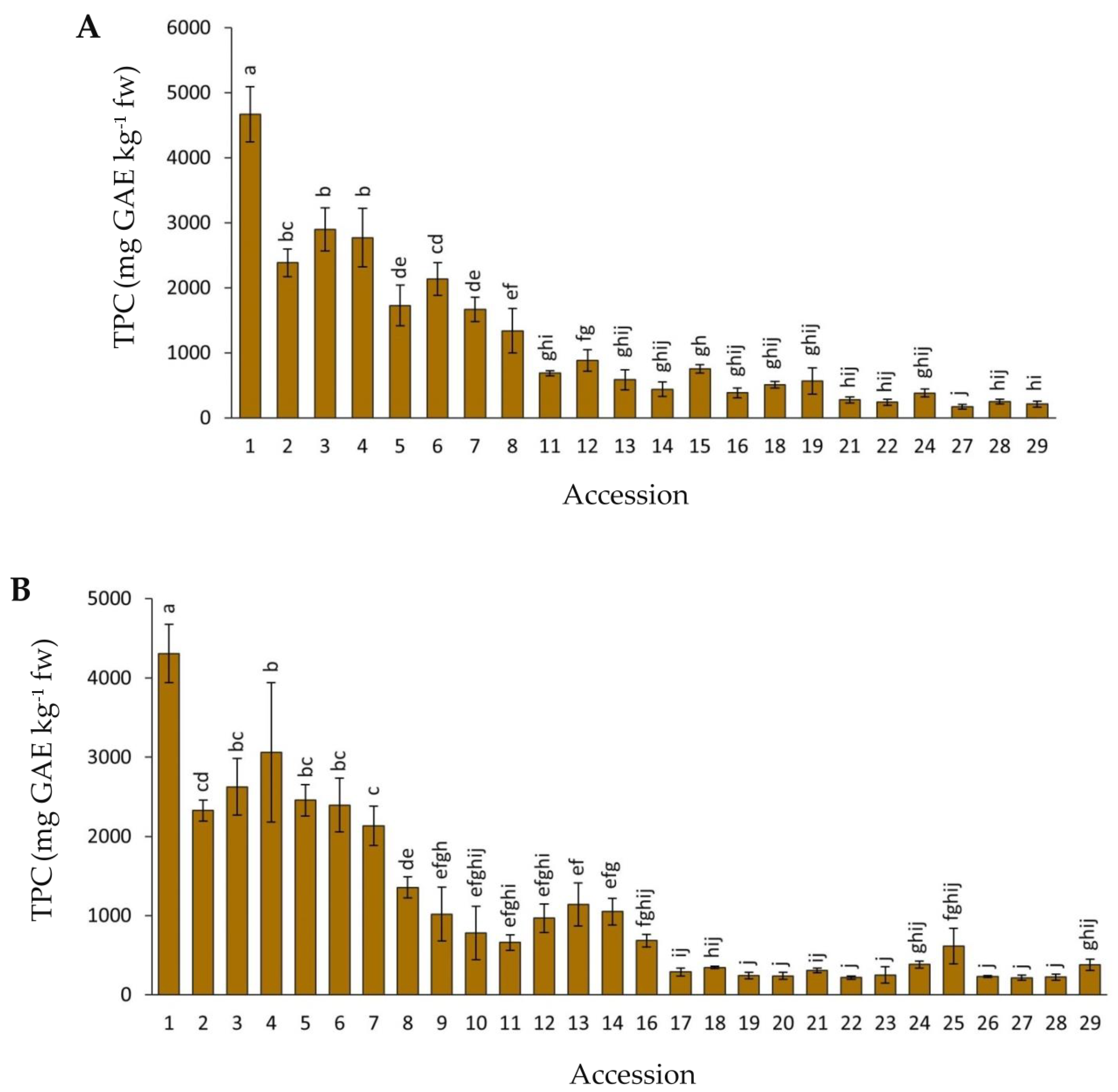 Plants 12 01796 g005