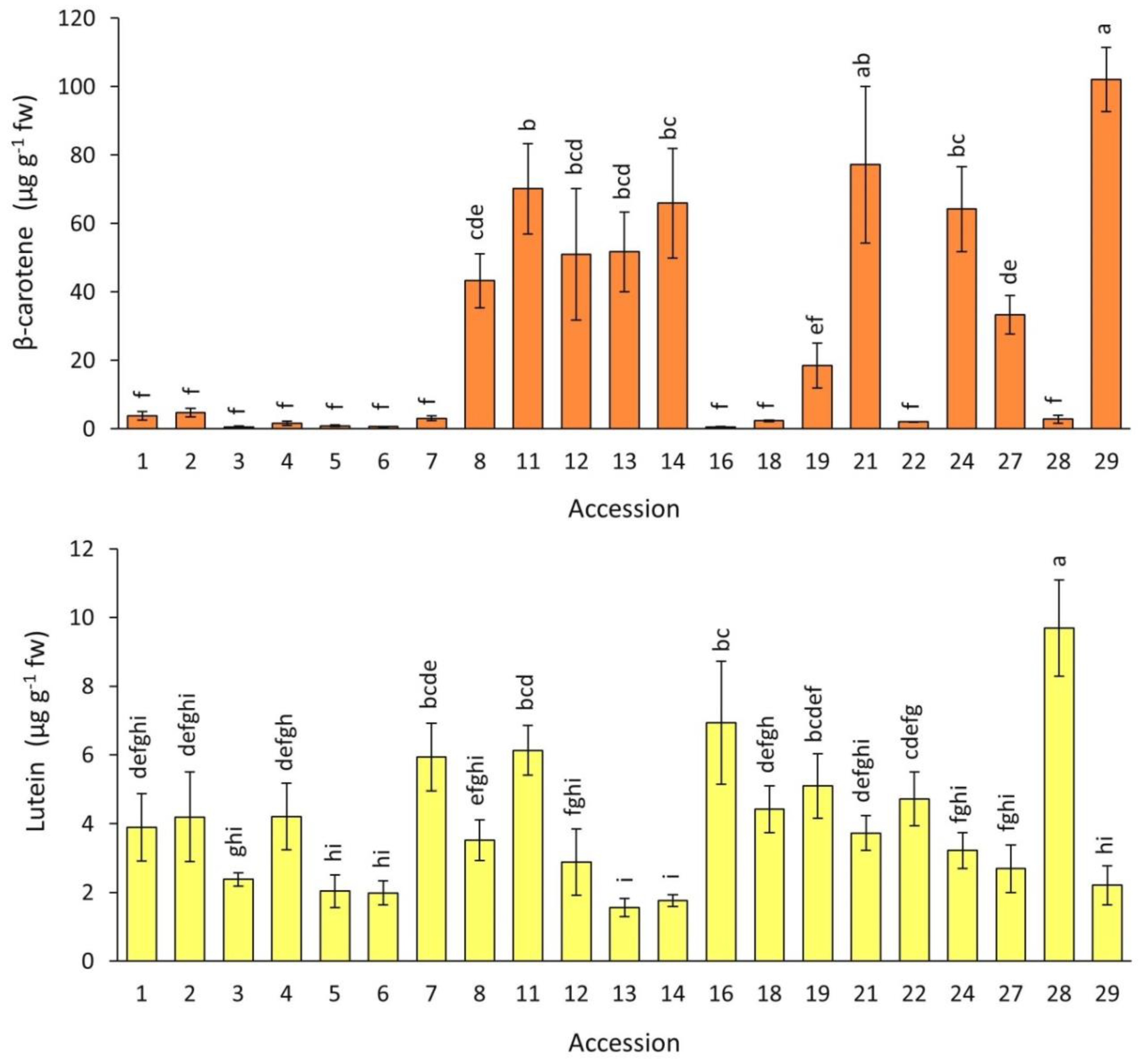 Plants 12 01796 g006