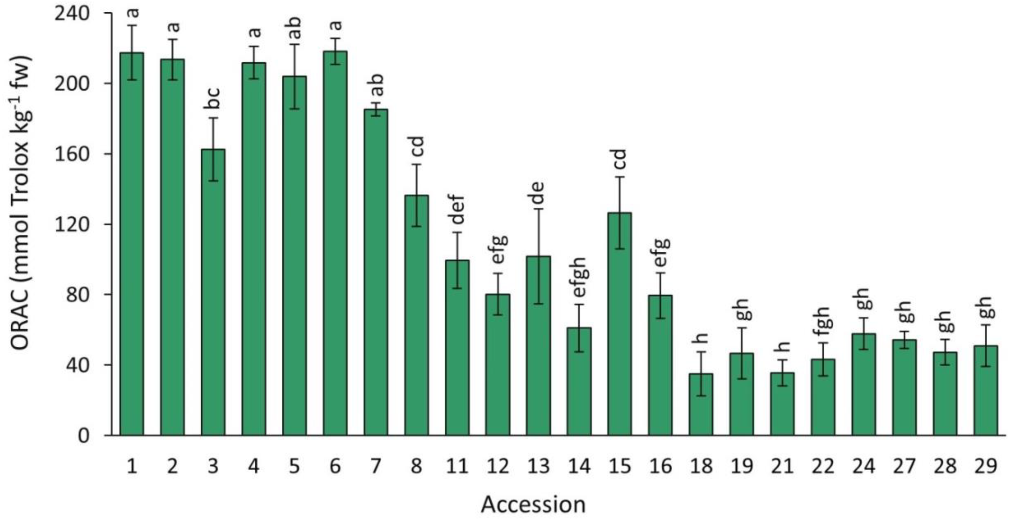 Plants 12 01796 g007