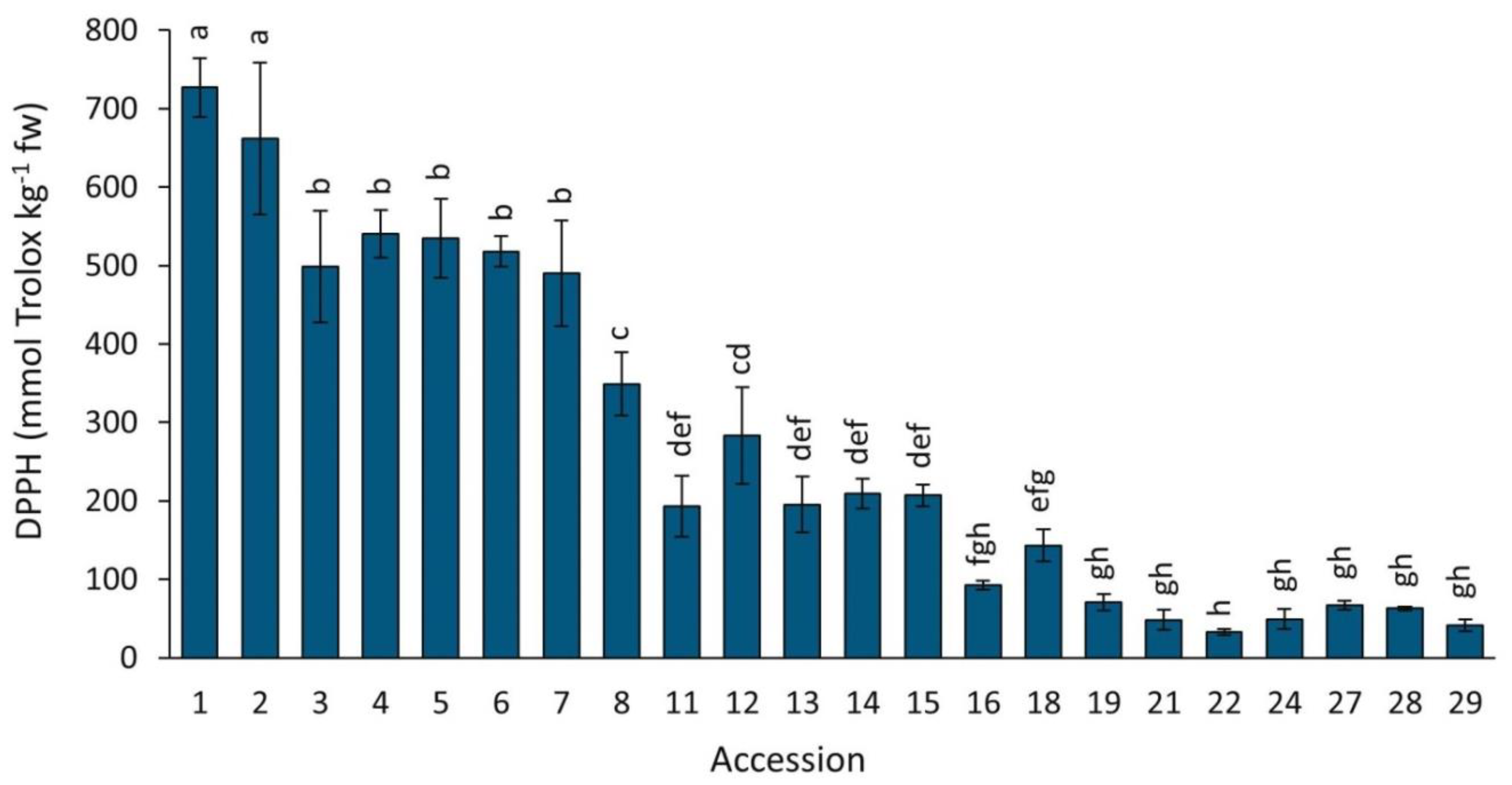 Plants 12 01796 g008