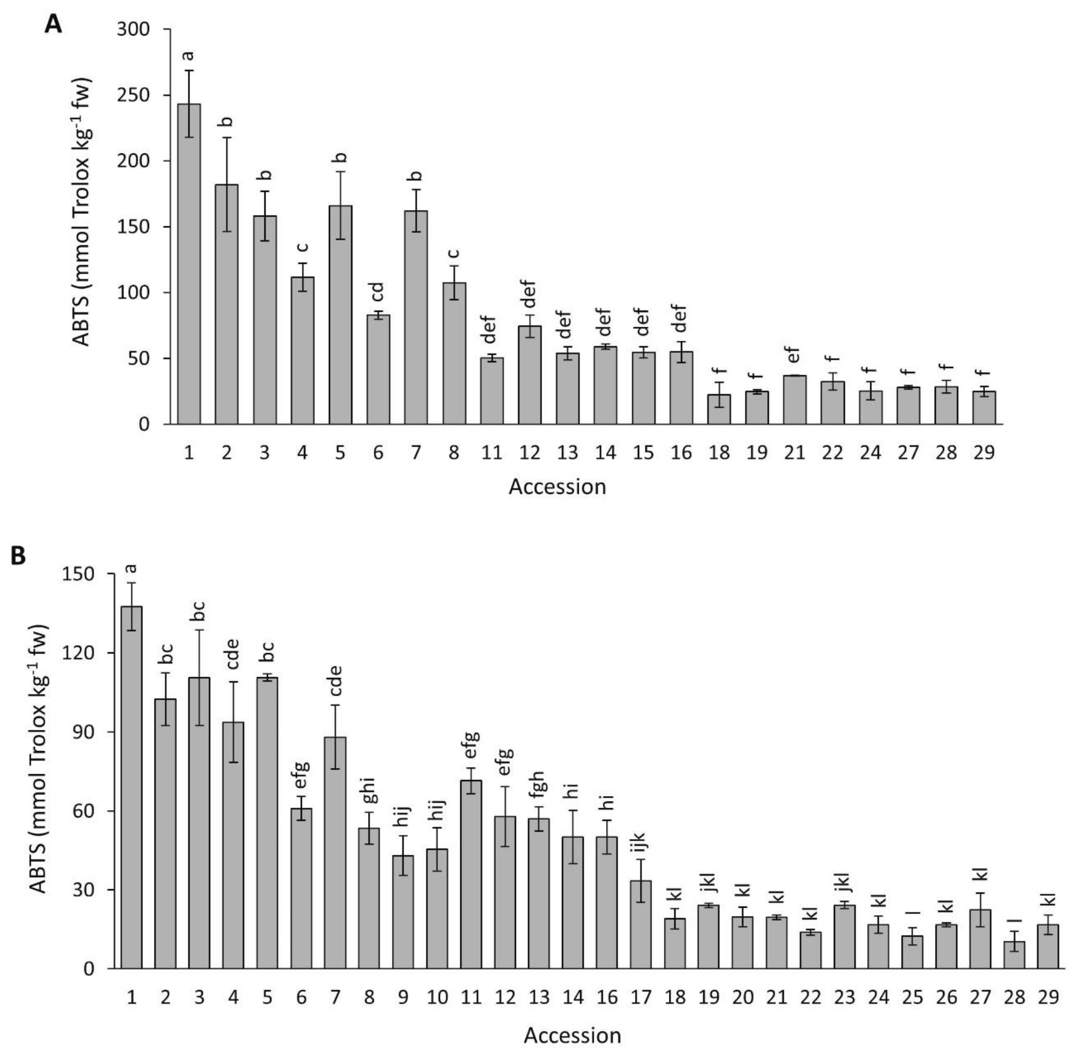 Plants 12 01796 g009