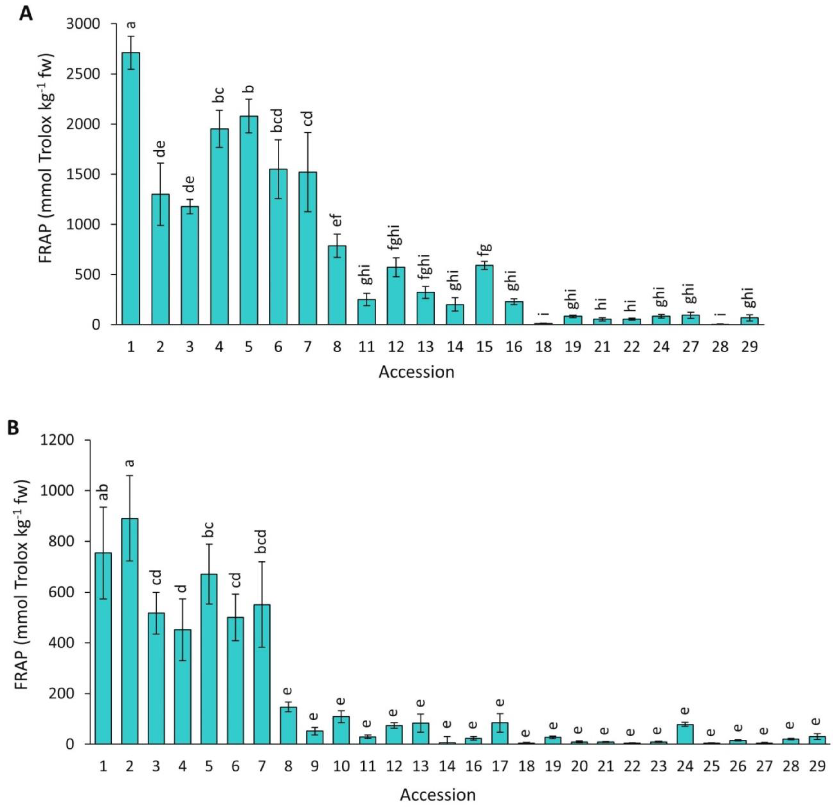 Plants 12 01796 g010