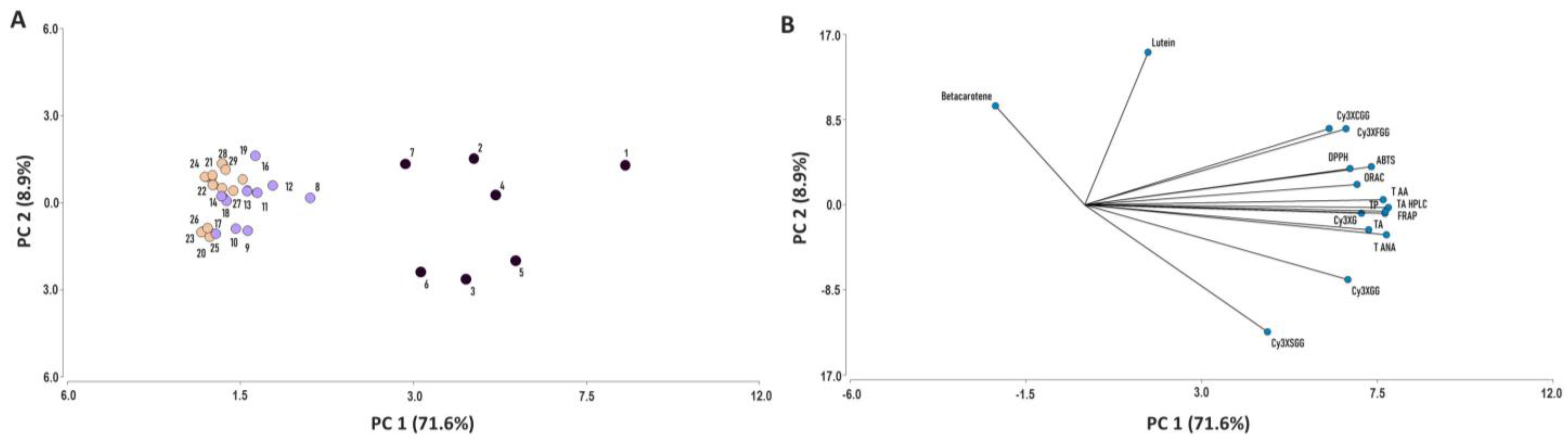 Plants 12 01796 g011