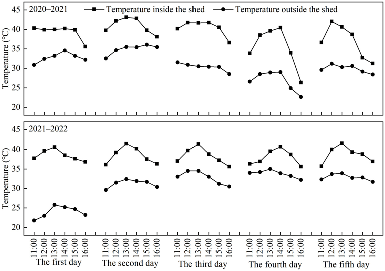 Plants 12 01801 g005