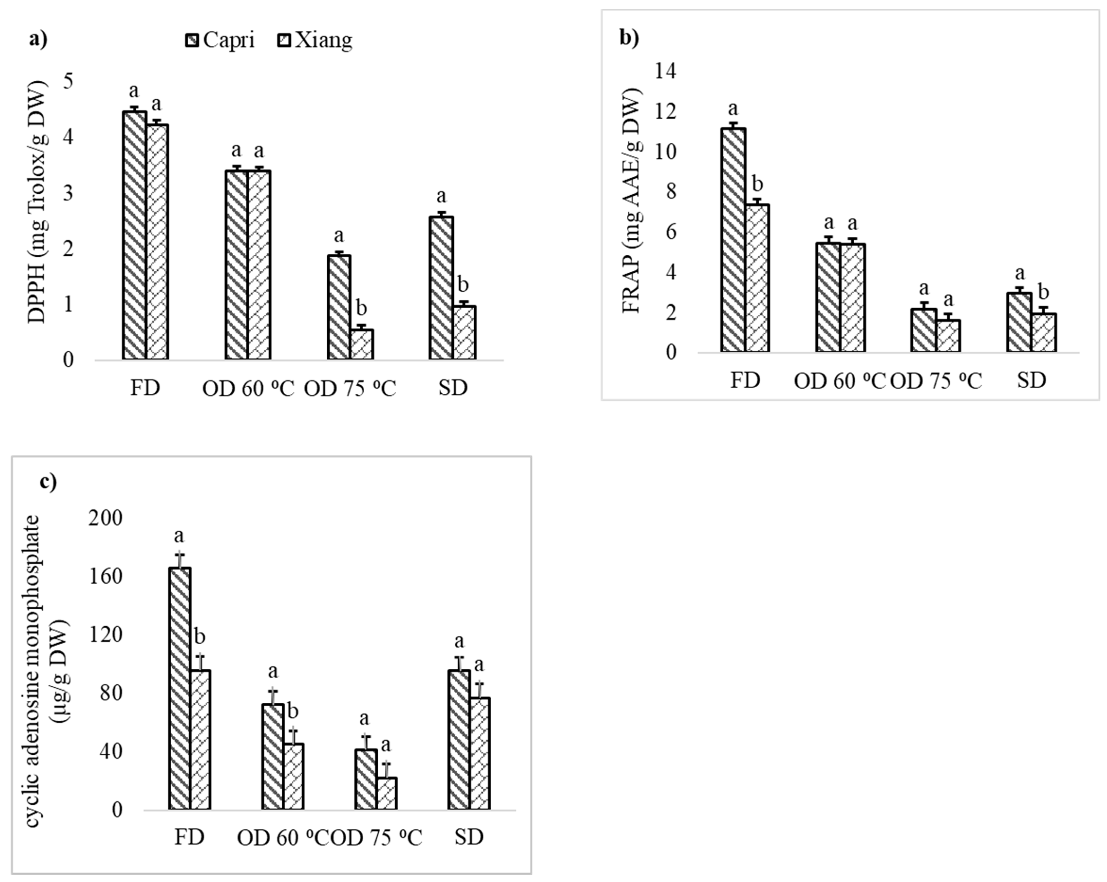 Plants 12 01804 g002