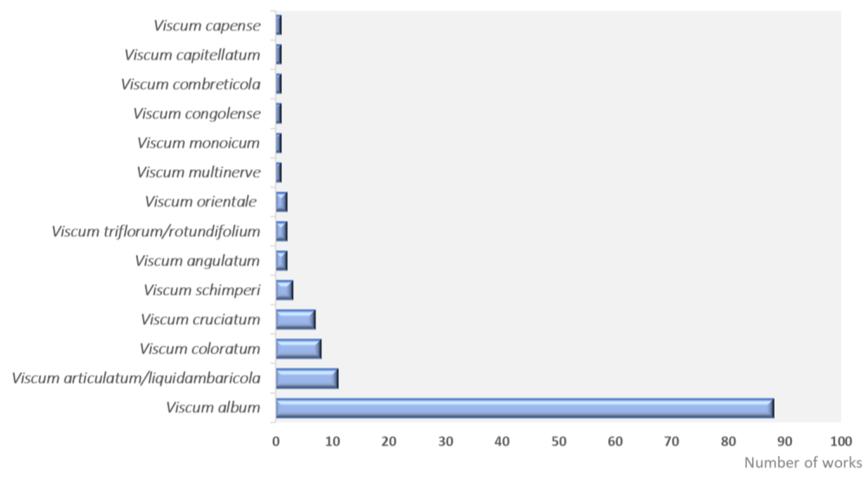 Plants 12 01811 g002
