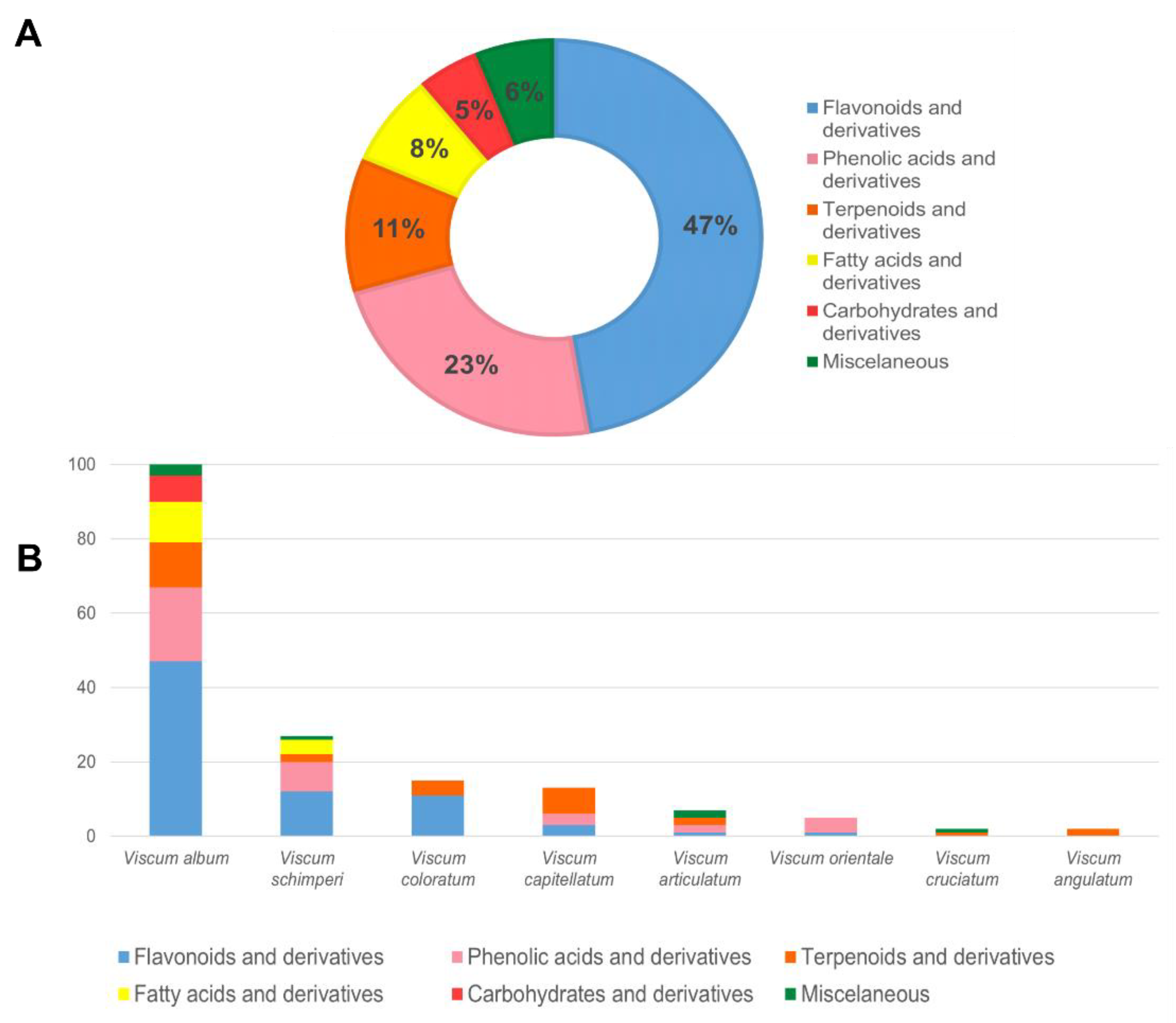 Plants 12 01811 g004