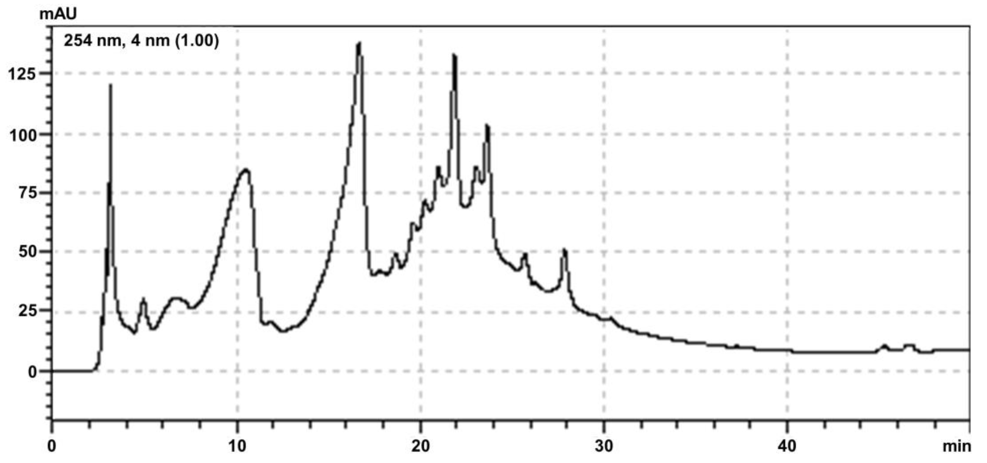 Plants 12 01814 g001
