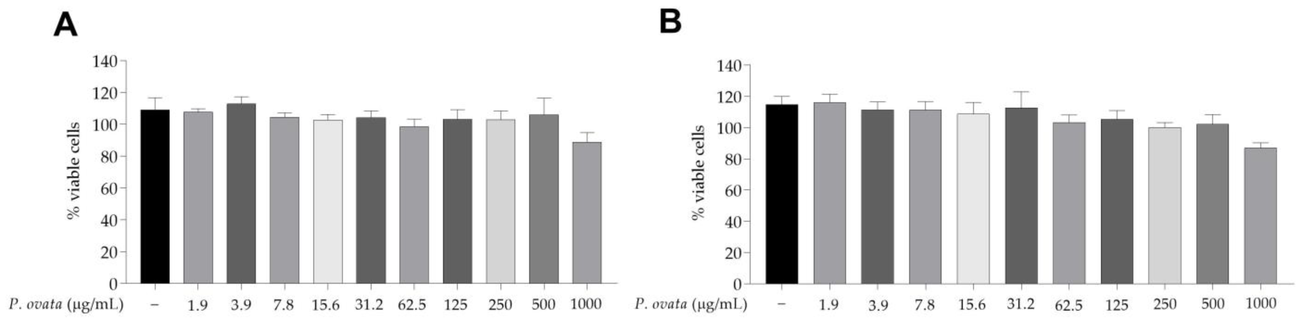 Plants 12 01814 g002