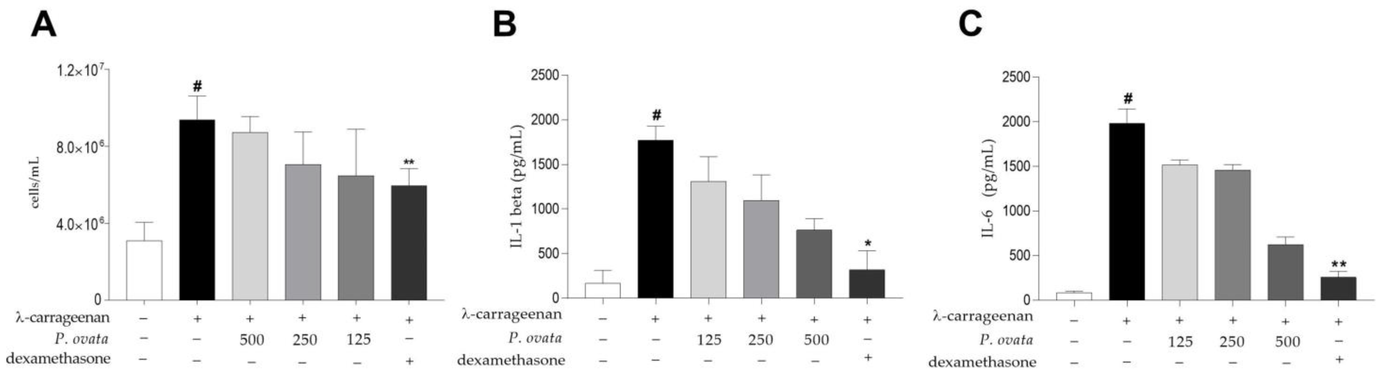 Plants 12 01814 g007