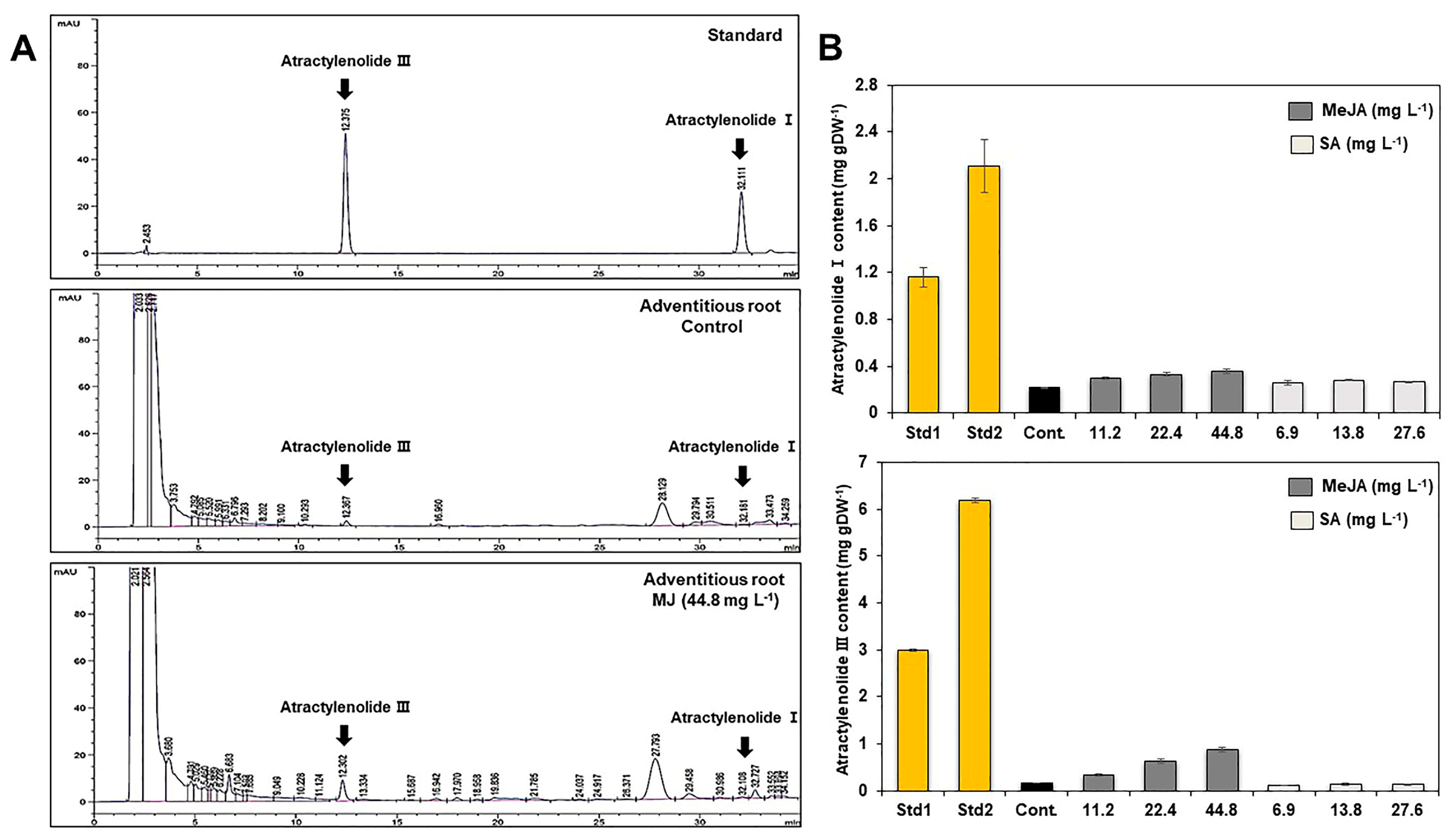 Plants 12 01821 g005 Plants 12 01821 g005