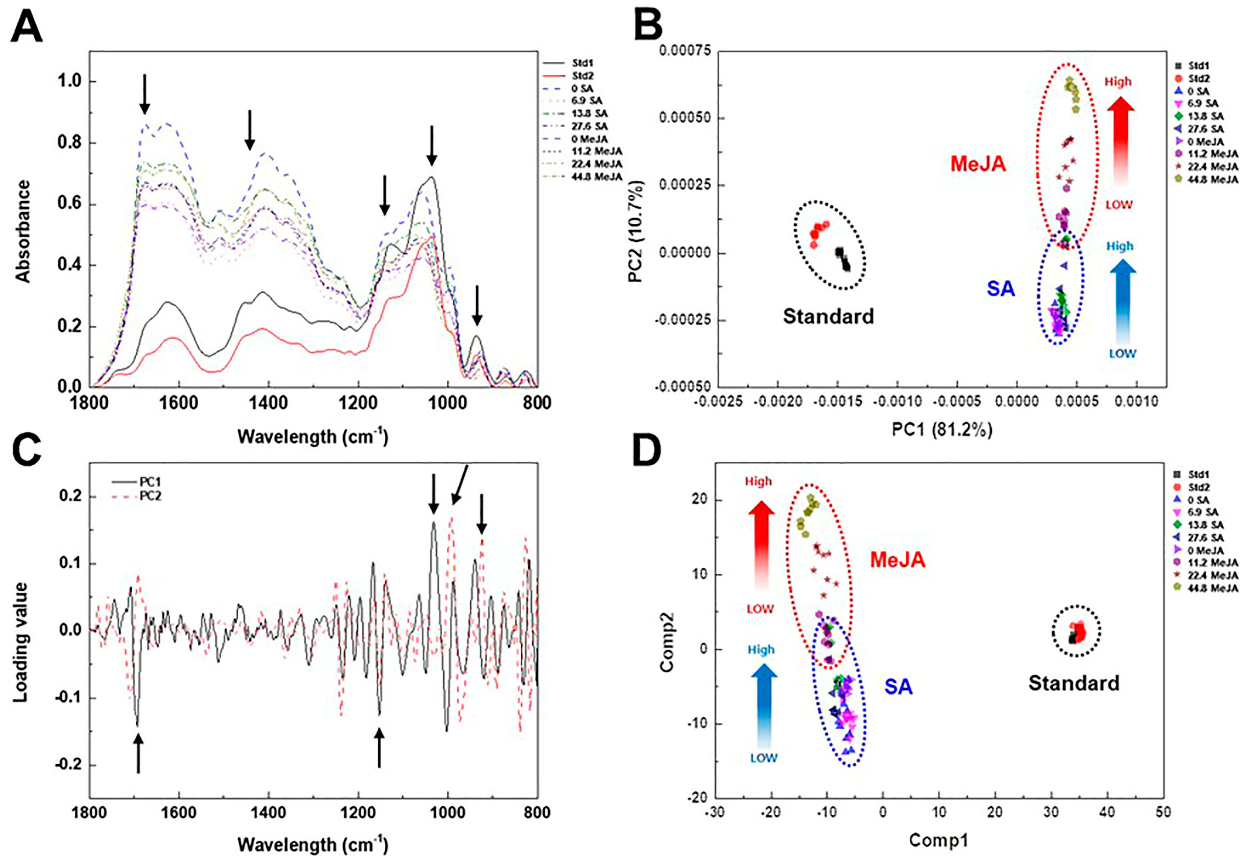 Plants 12 01821 g006 Plants 12 01821 g006
