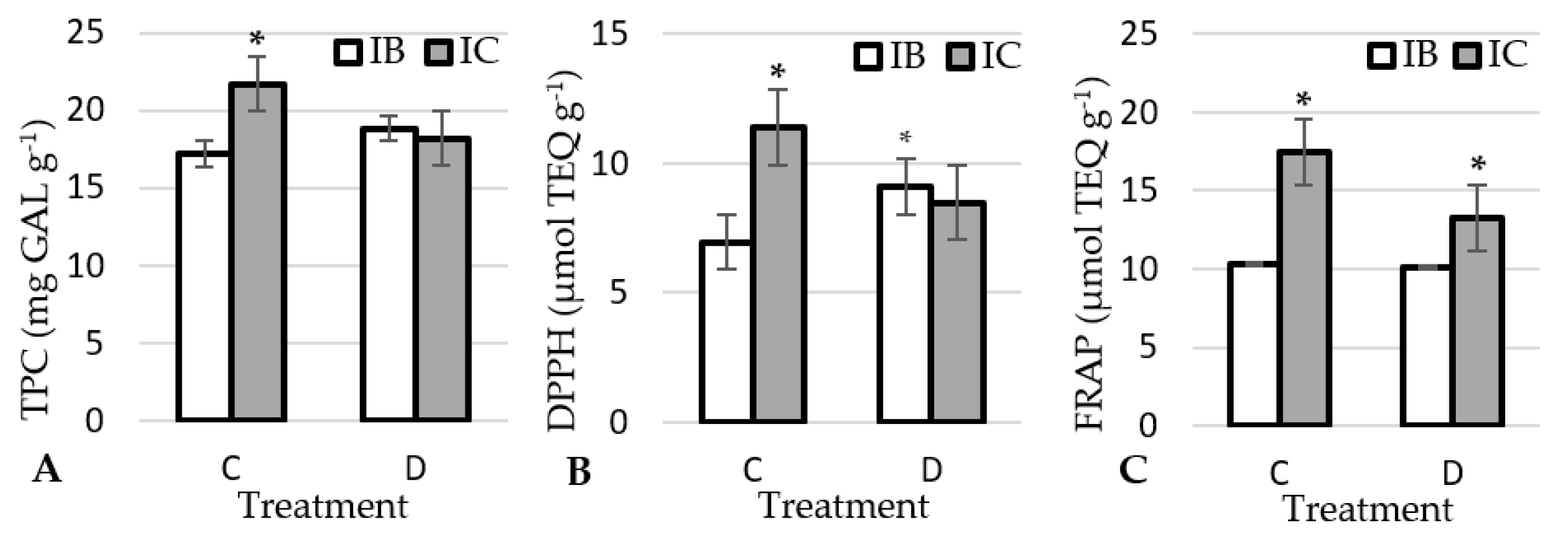 Plants 12 01824 g002 Plants 12 01824 g002