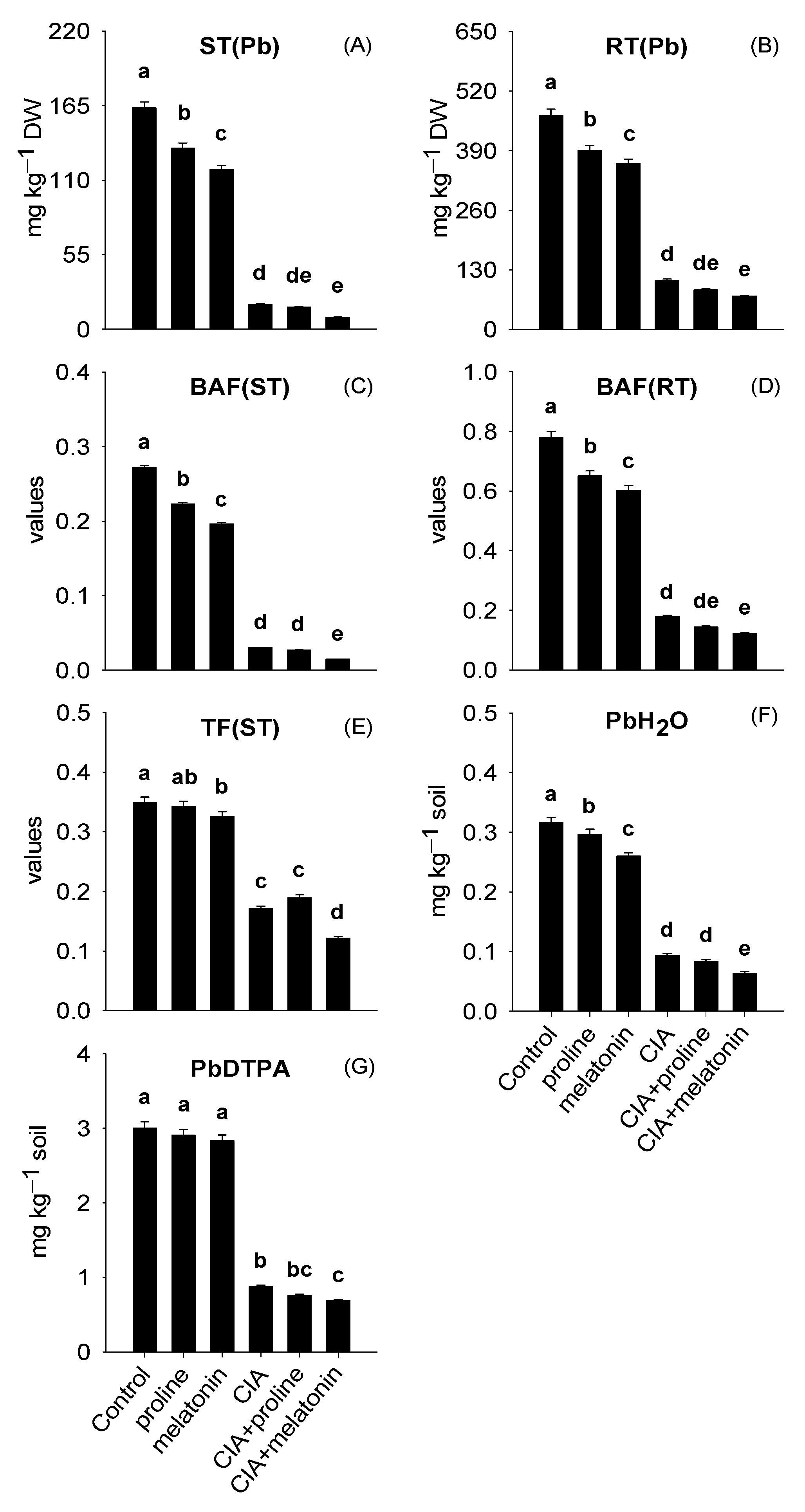 Plants 12 01829 g001
