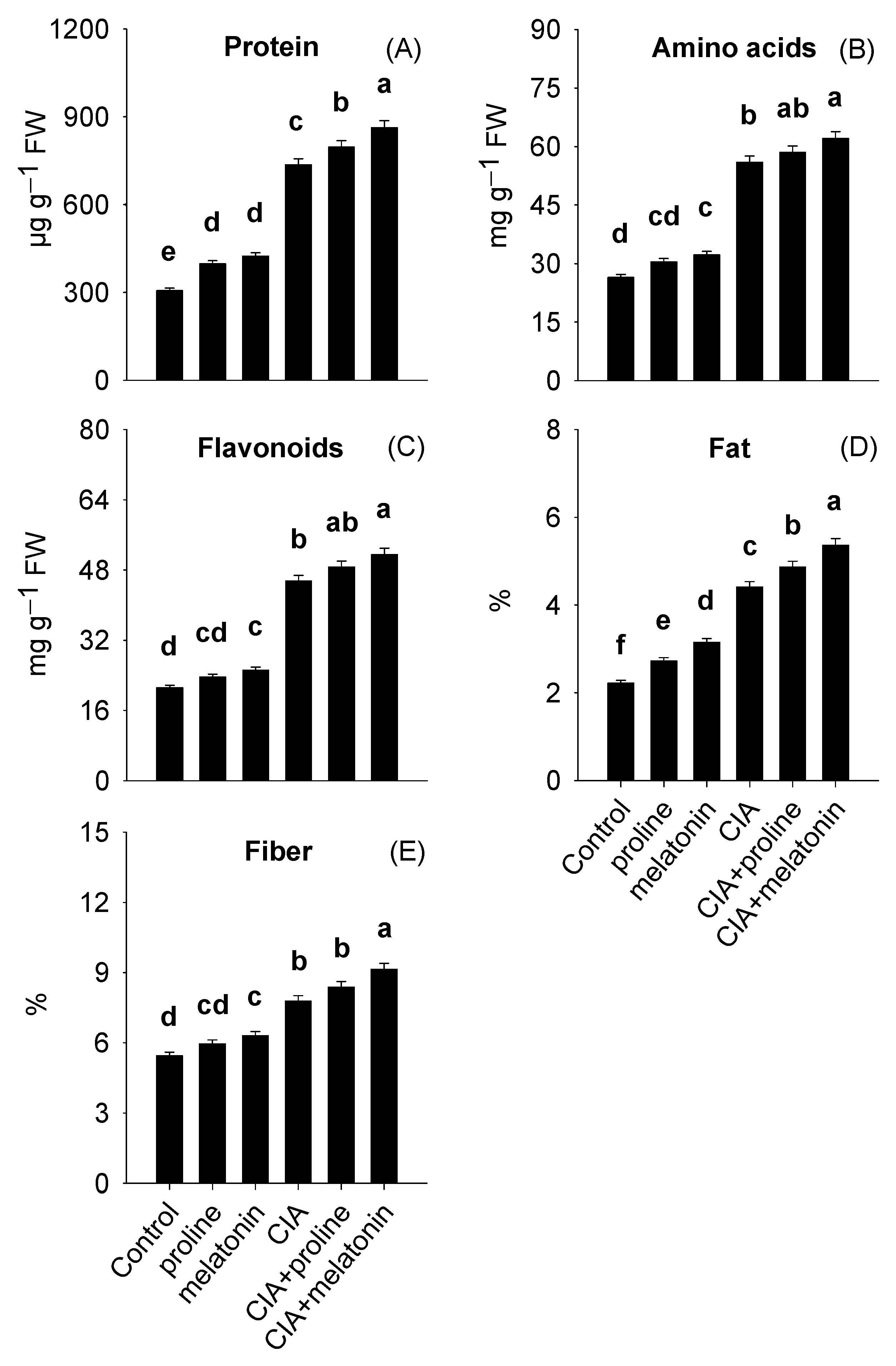 Plants 12 01829 g002