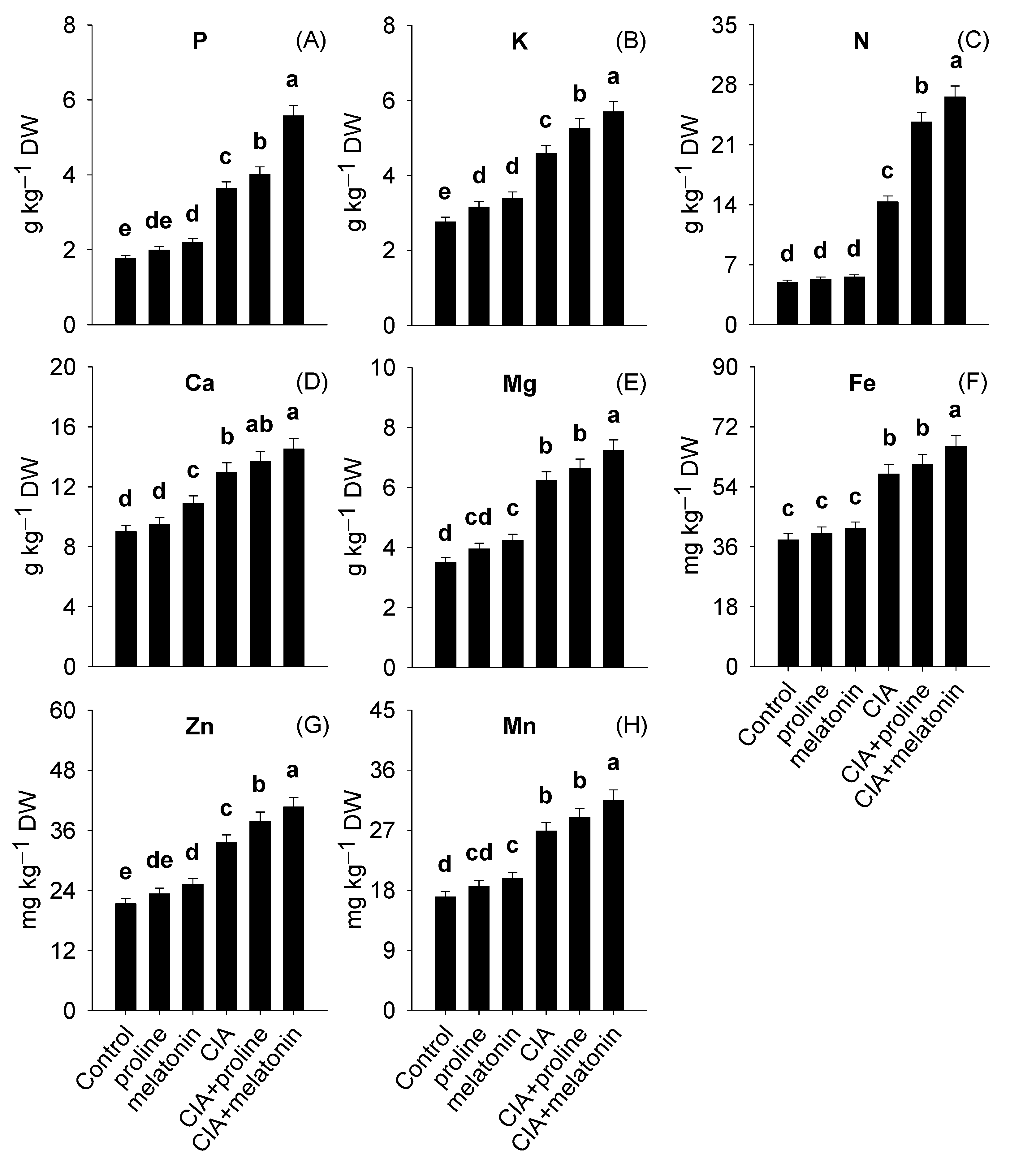 Plants 12 01829 g003