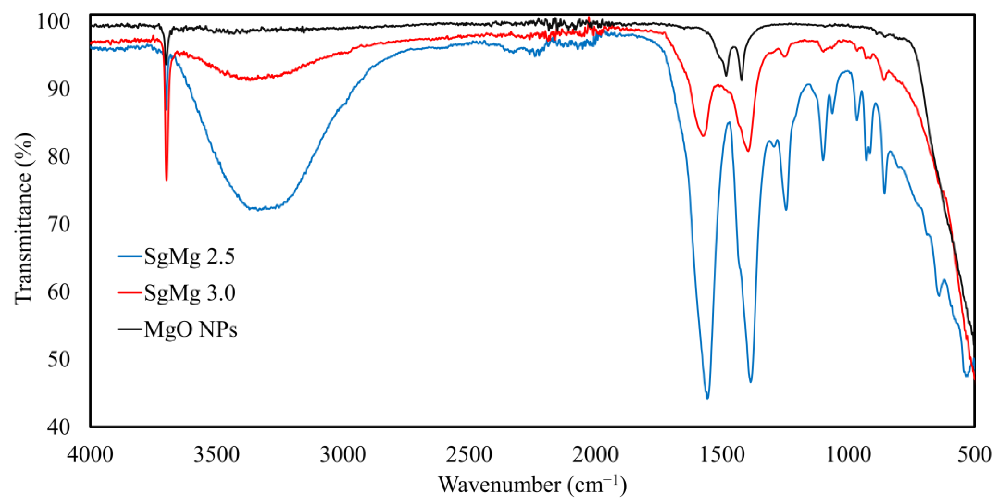 Plants 12 01832 g002