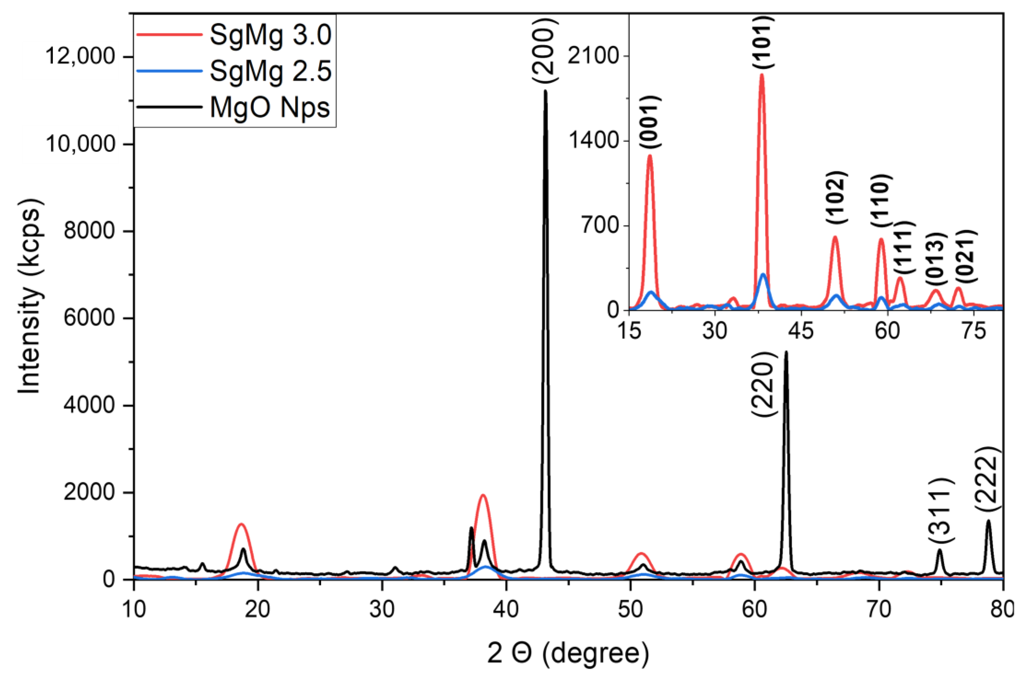 Plants 12 01832 g003