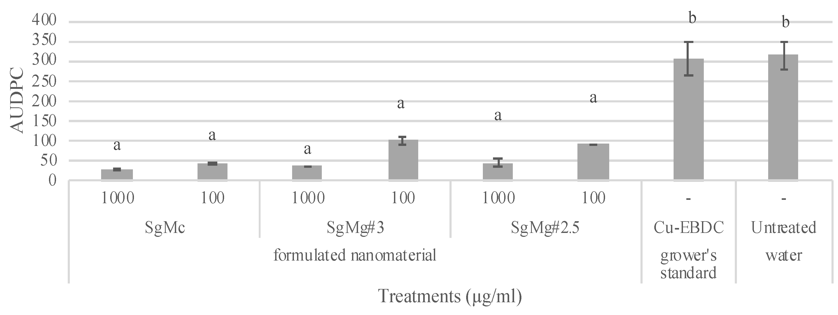 Plants 12 01832 g007