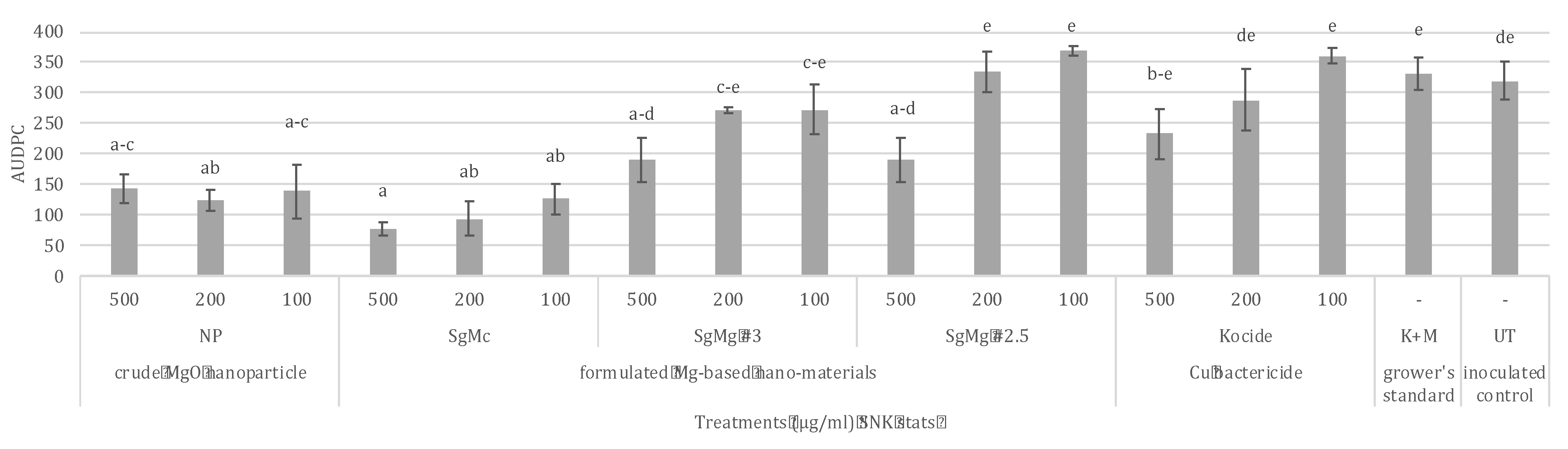 Plants 12 01832 g008
