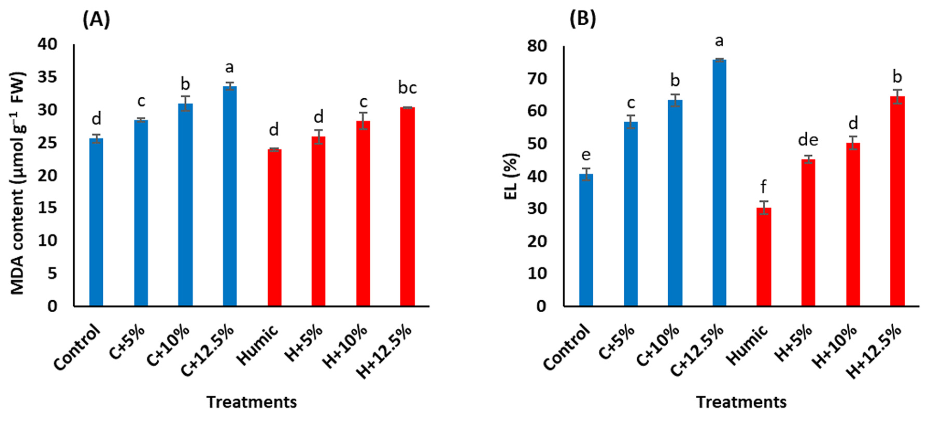 Plants 12 01834 g001