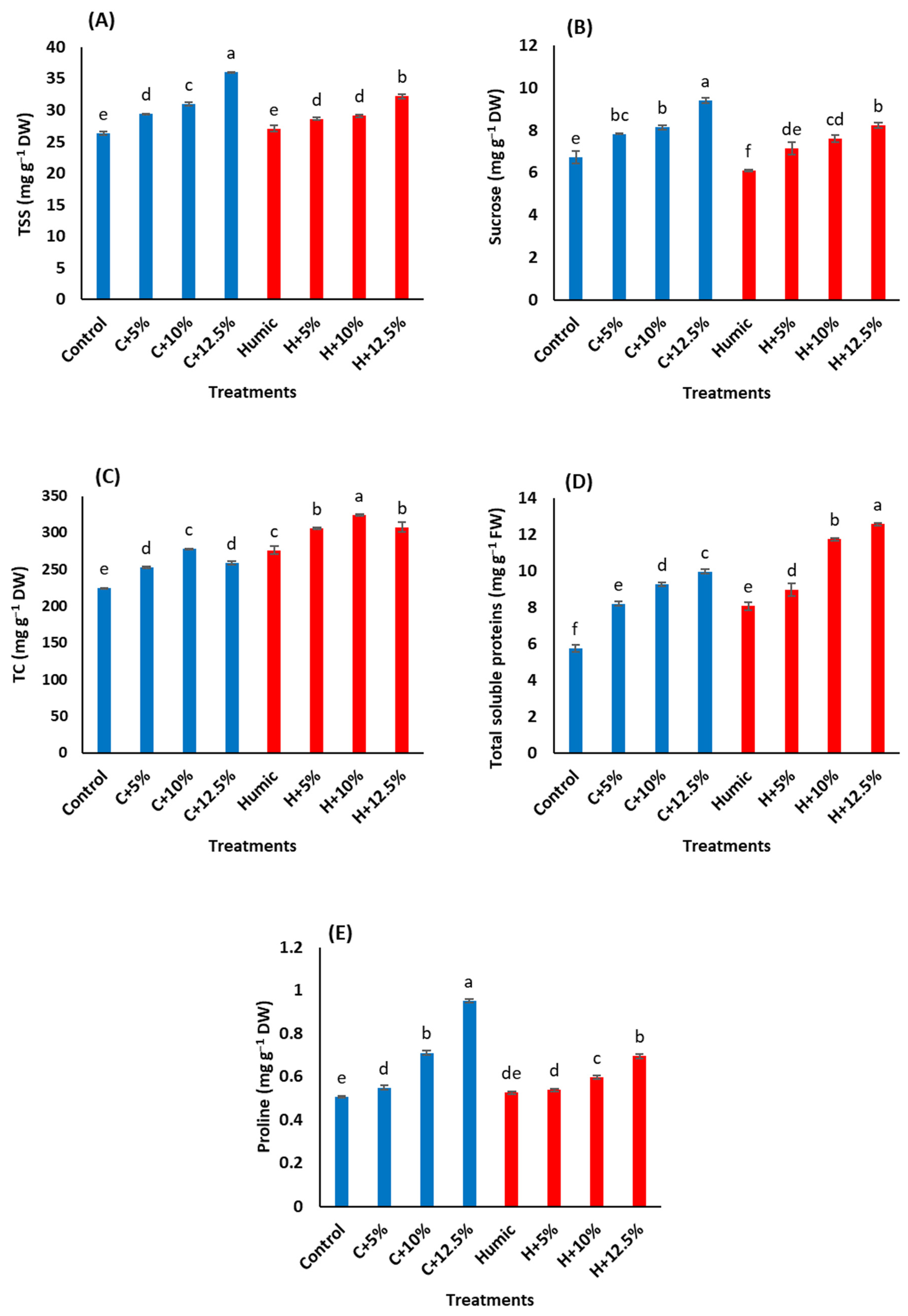 Plants 12 01834 g002