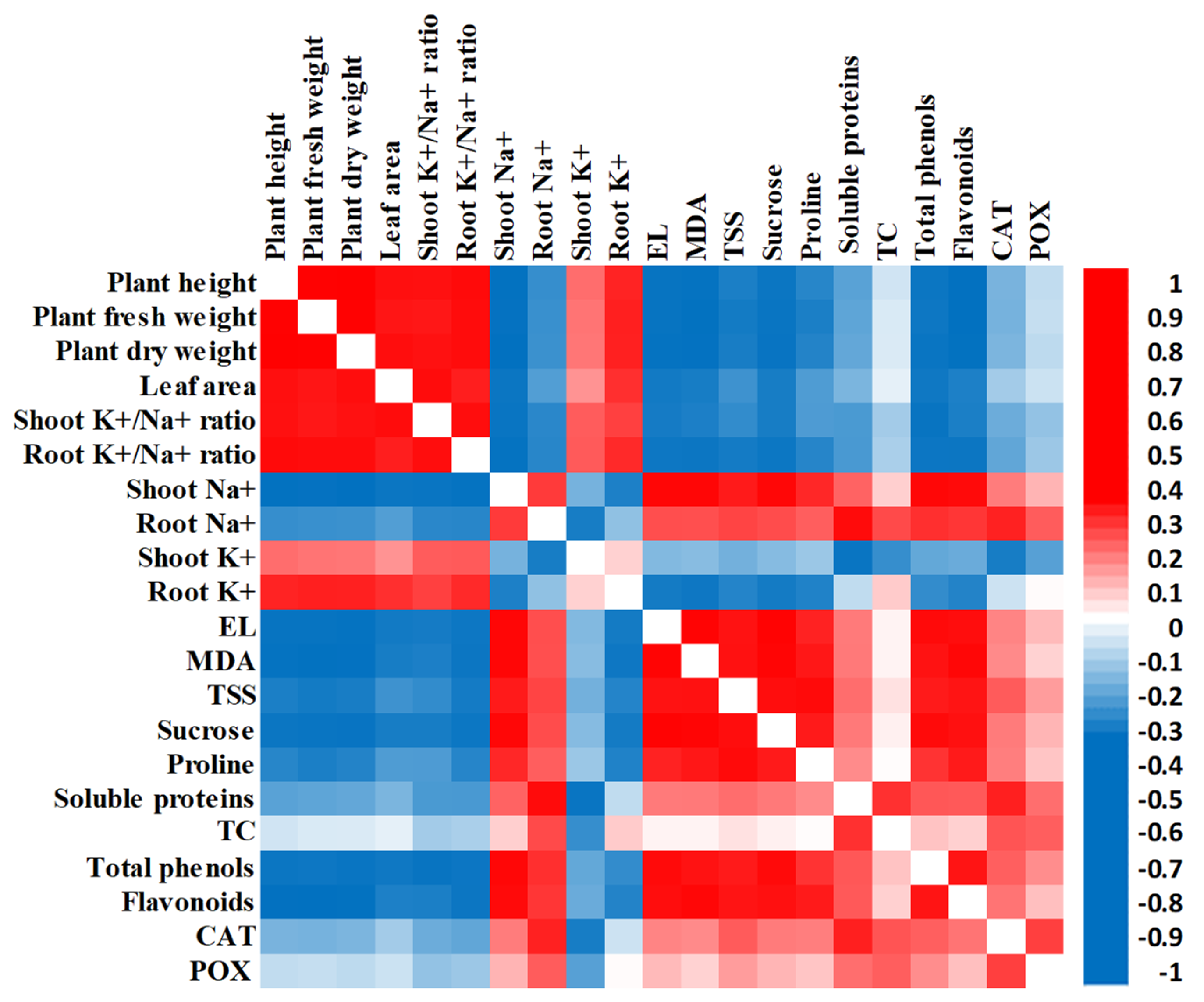 Plants 12 01834 g005