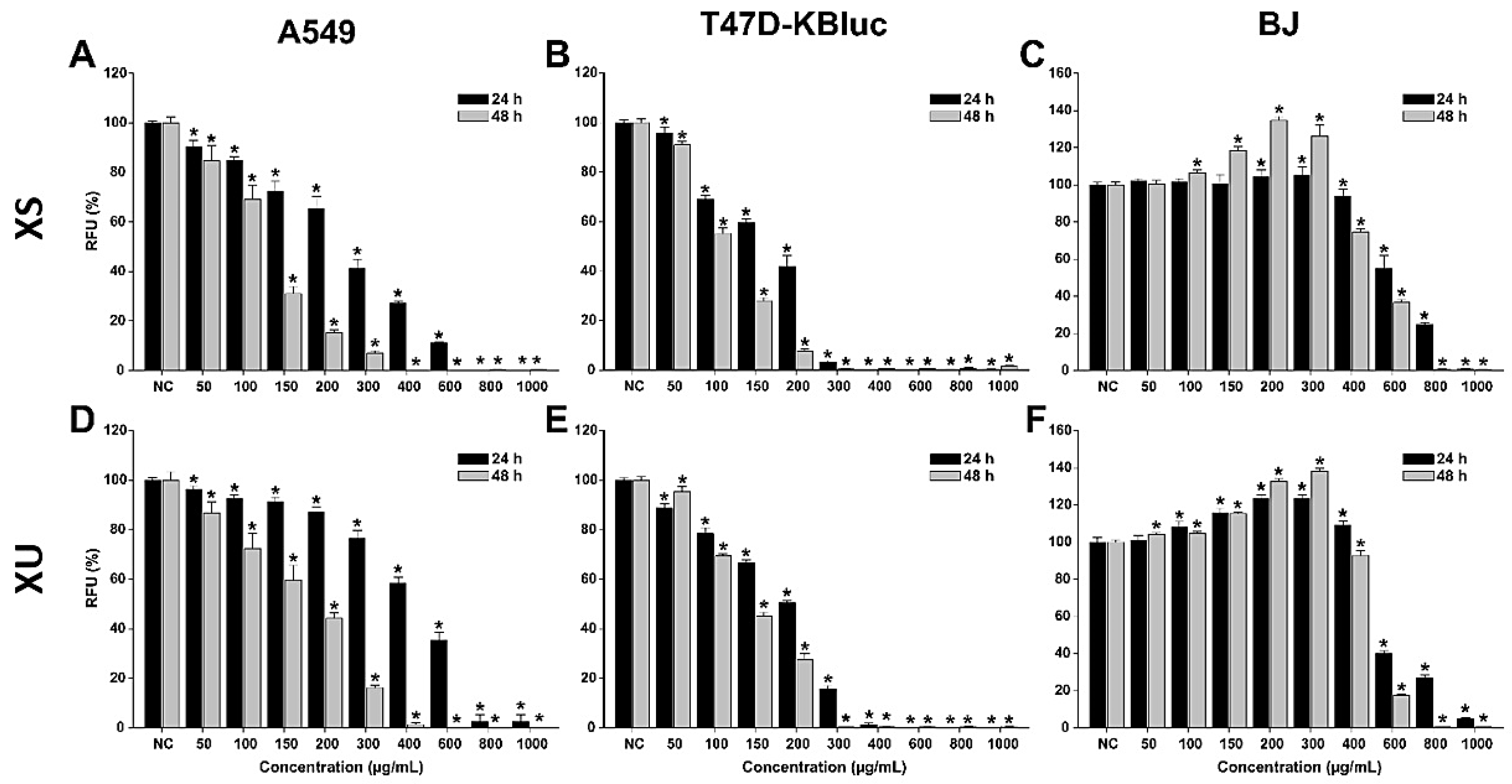 Plants 12 01840 g001