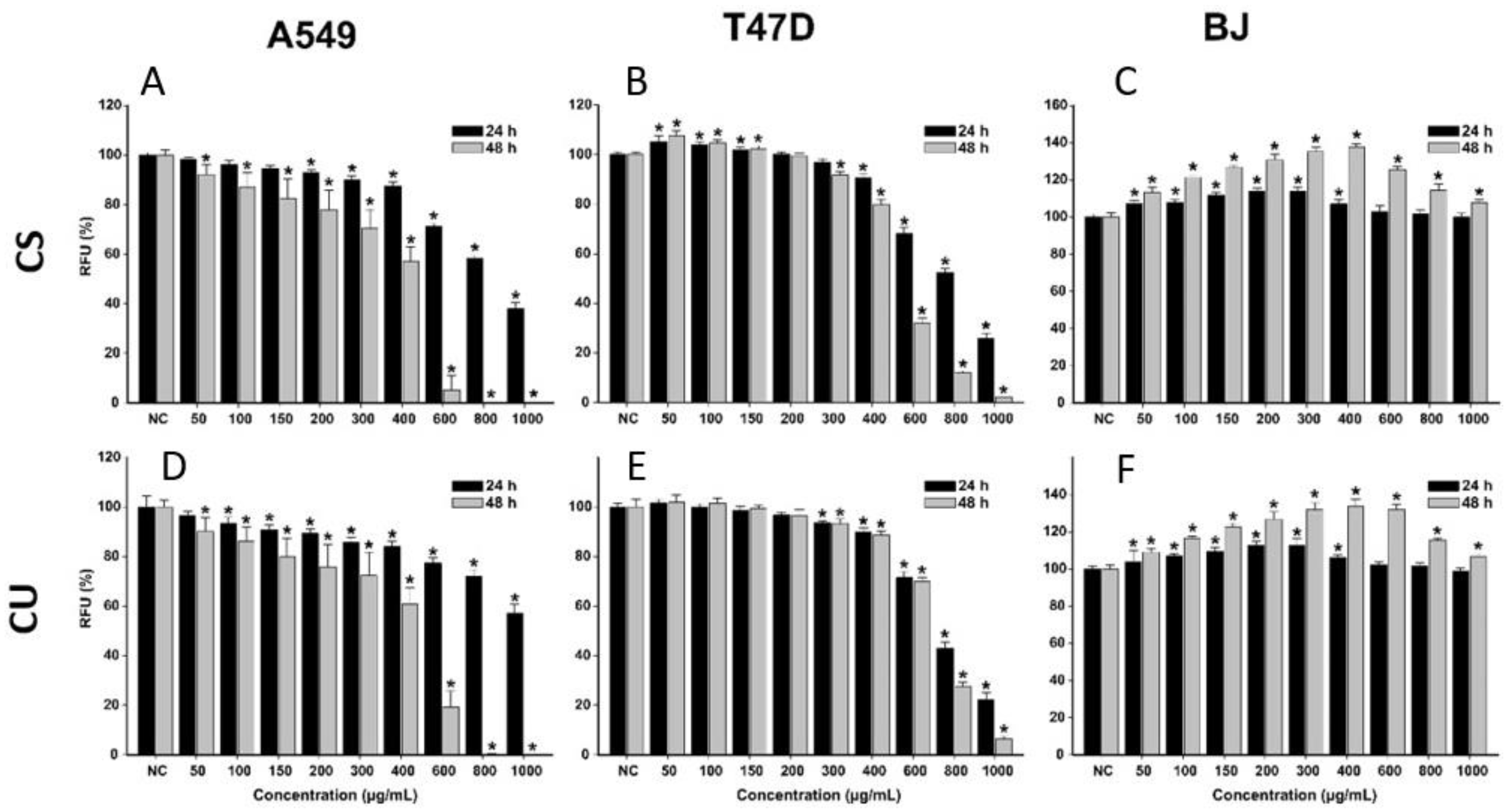 Plants 12 01840 g005