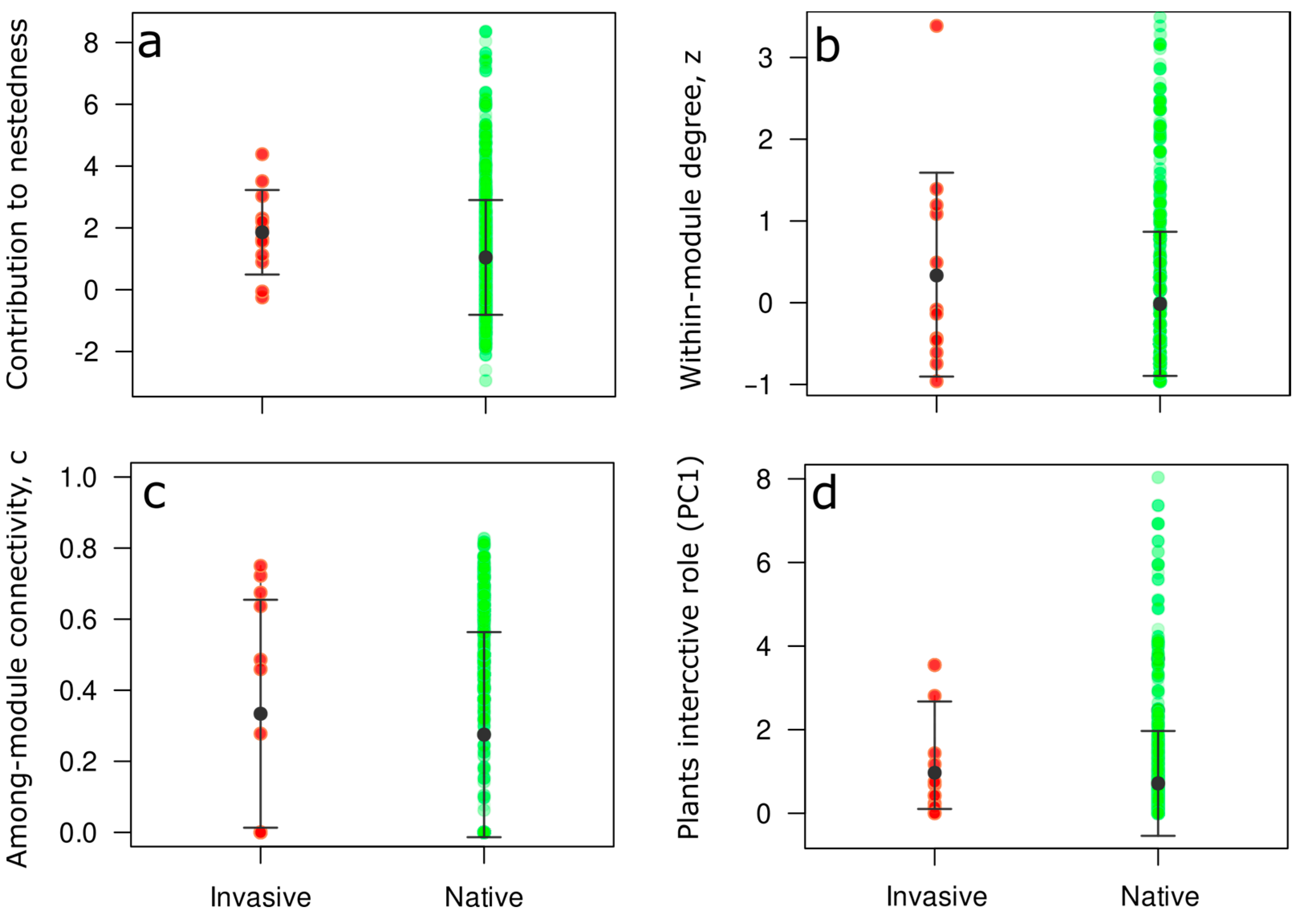 Plants 12 01845 g002 Plants 12 01845 g002