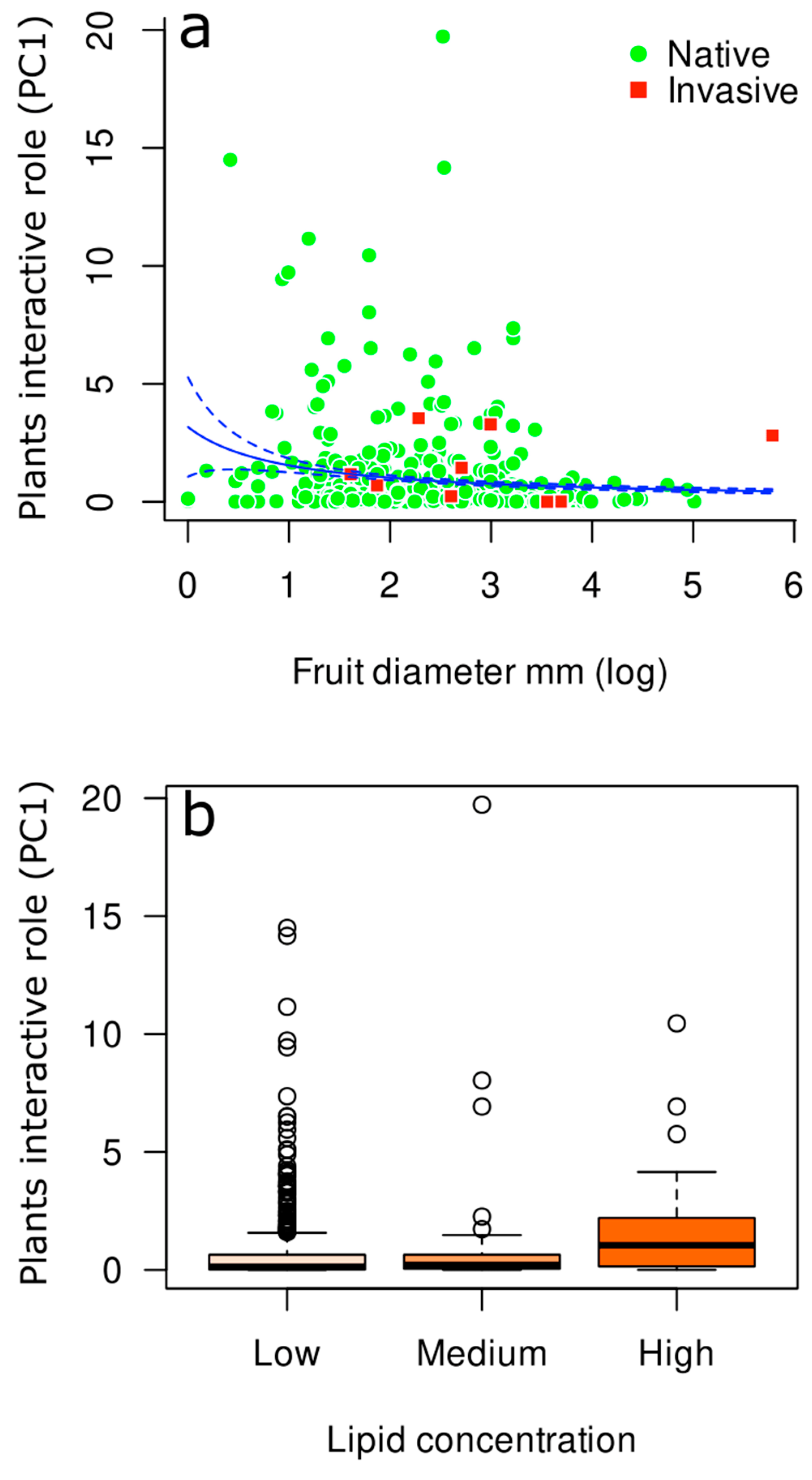 Plants 12 01845 g003 Plants 12 01845 g003