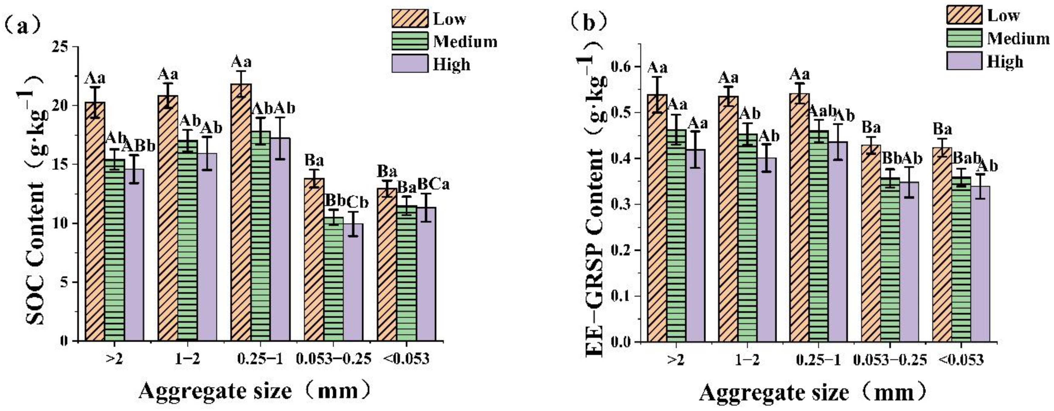 Plants 12 01847 g001a