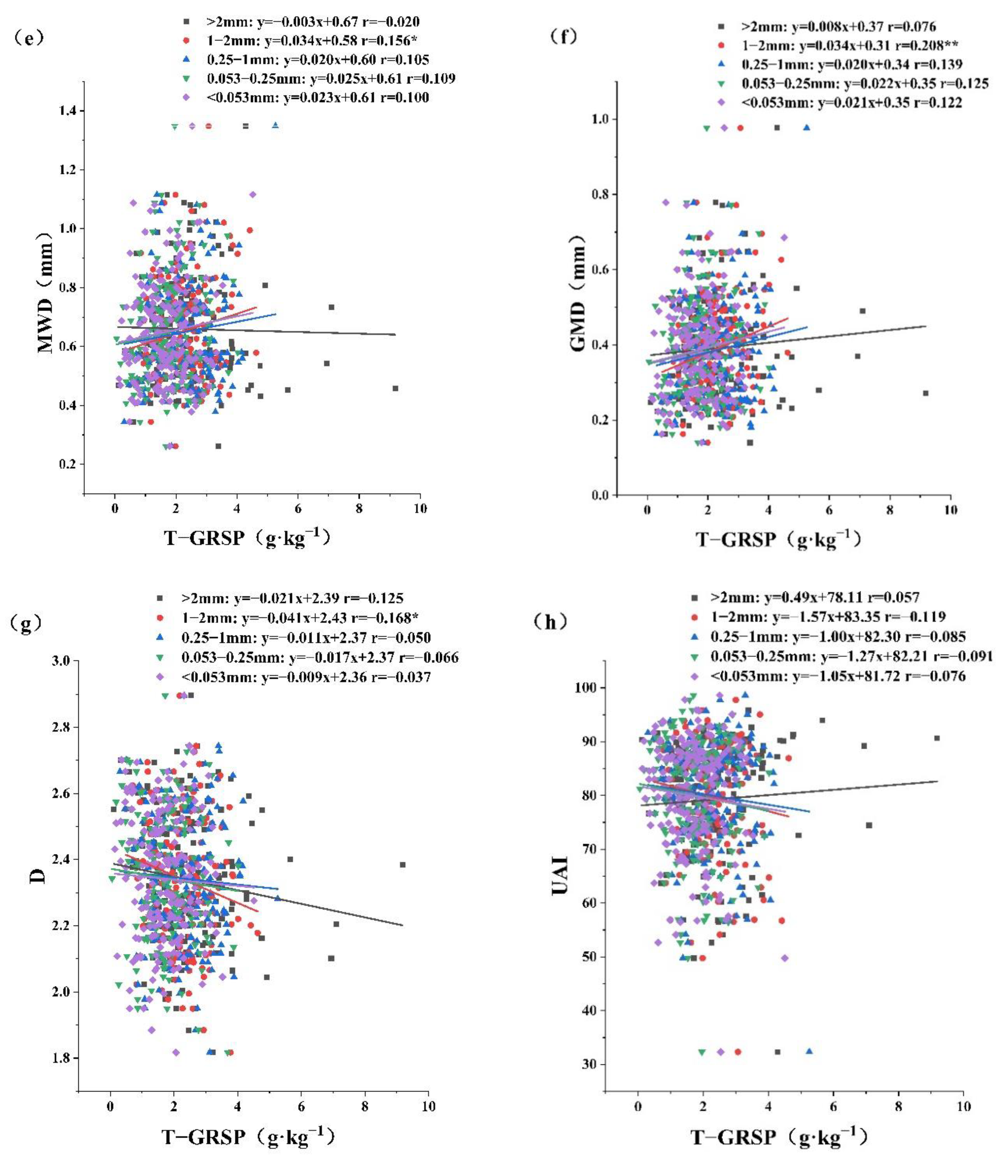 Plants 12 01847 g003b