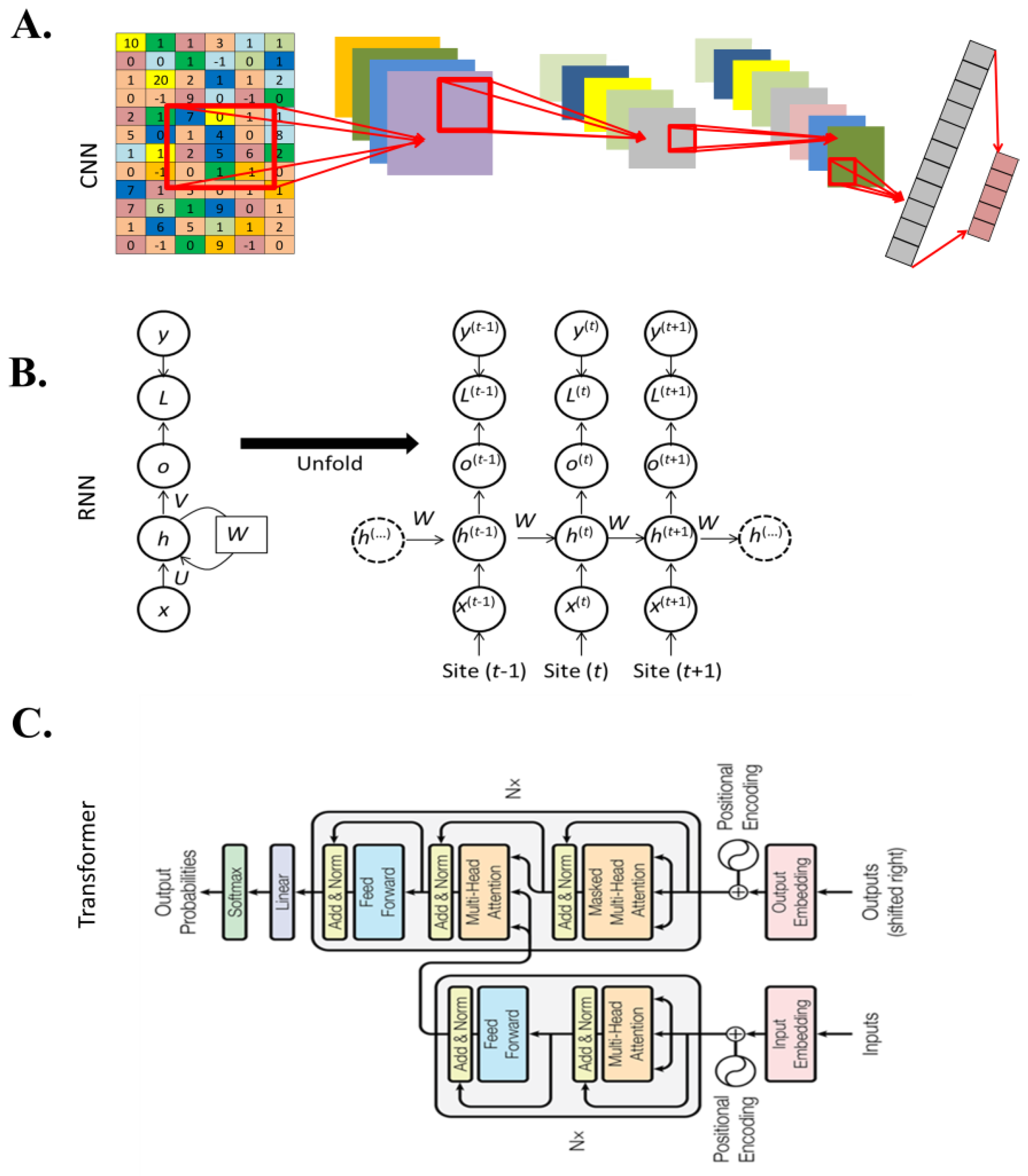 Plants 12 01852 g002