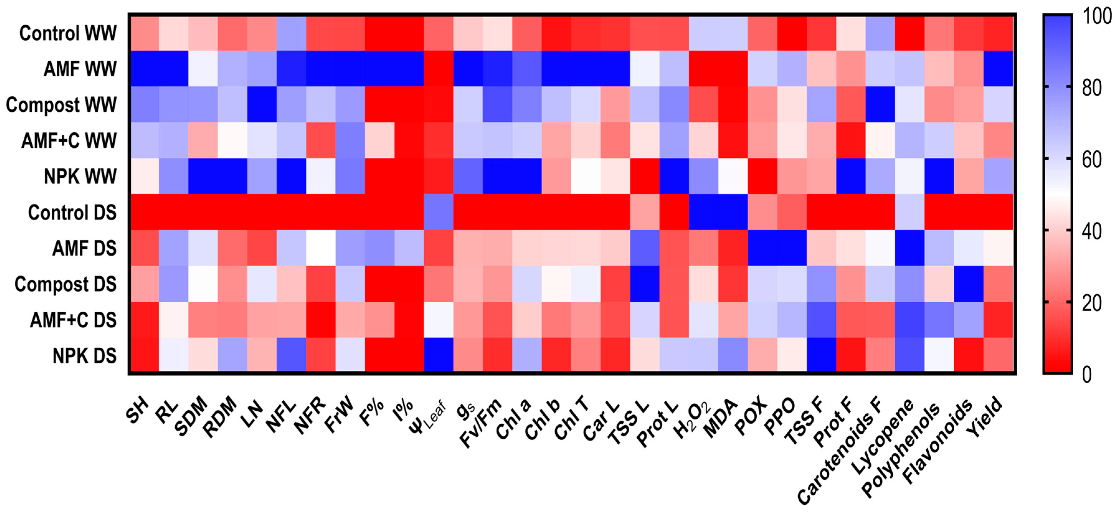 Plants 12 01856 g005