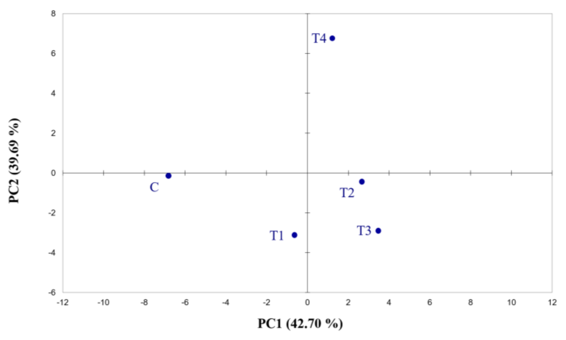 Plants 12 01861 g001