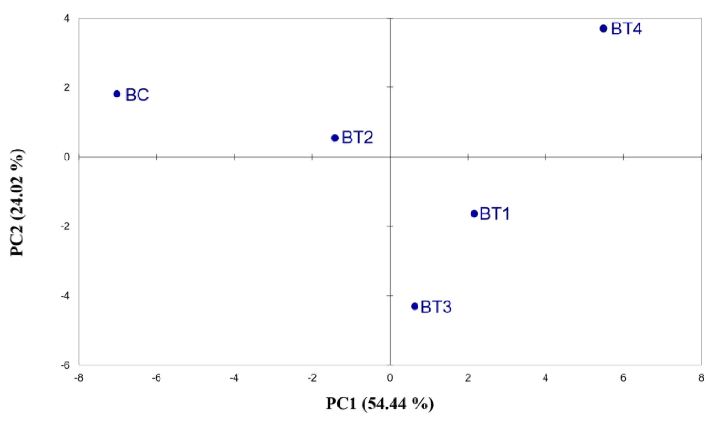Plants 12 01861 g002