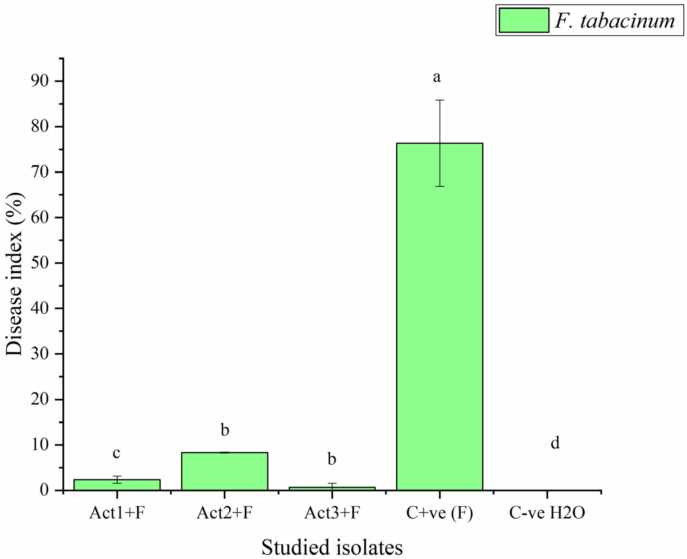 Plants 12 01869 g002