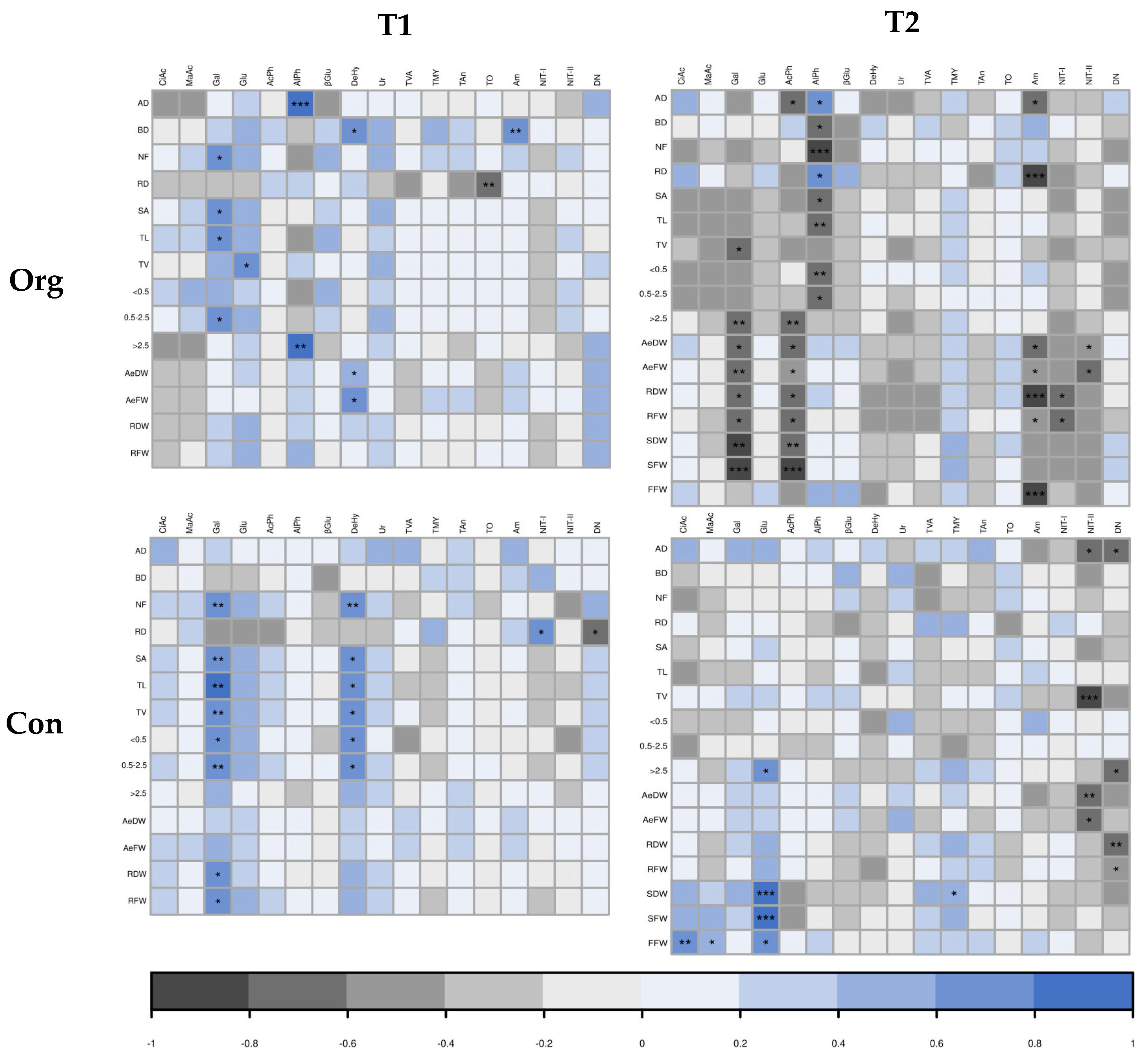 Plants 12 01873 g002