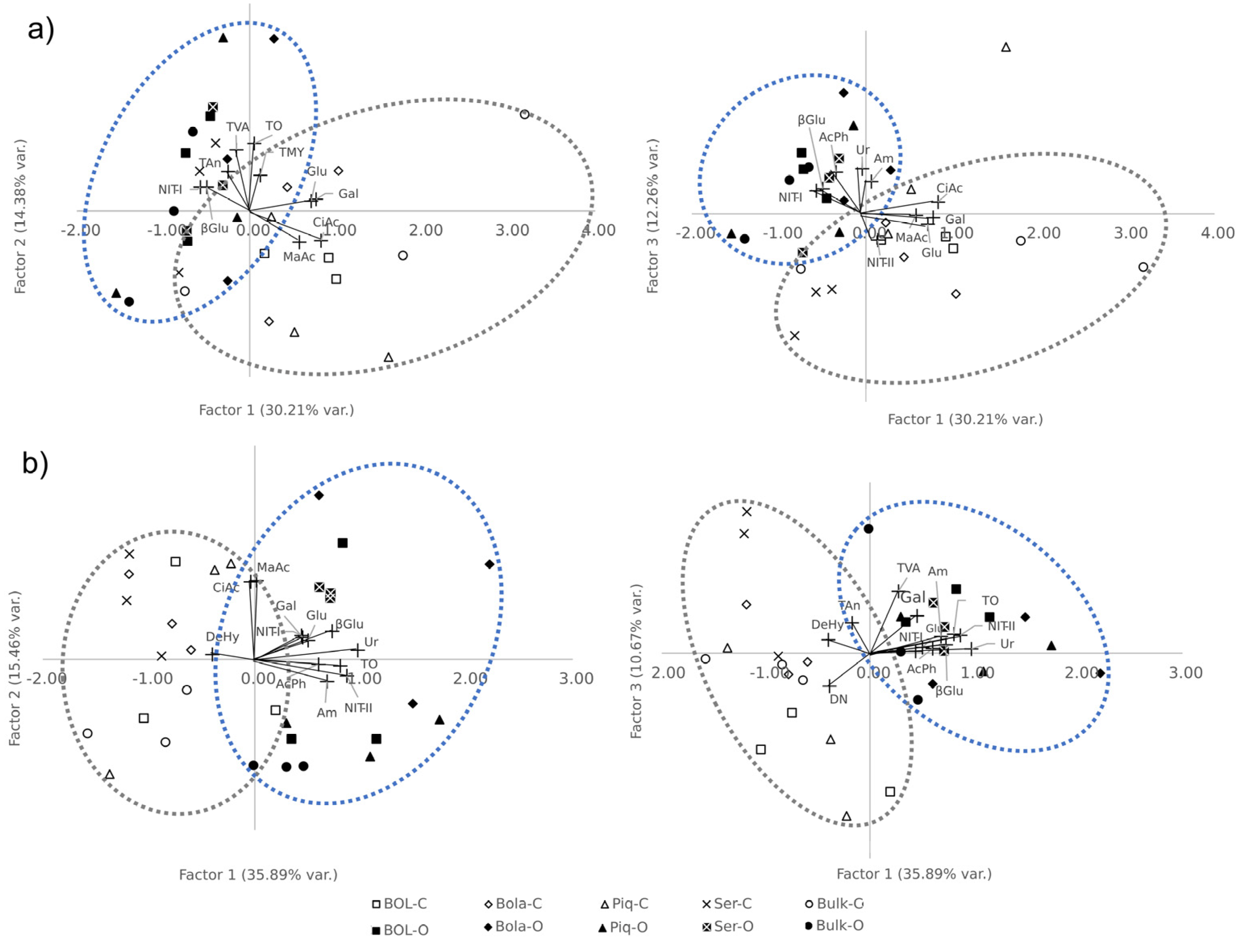 Plants 12 01873 g003