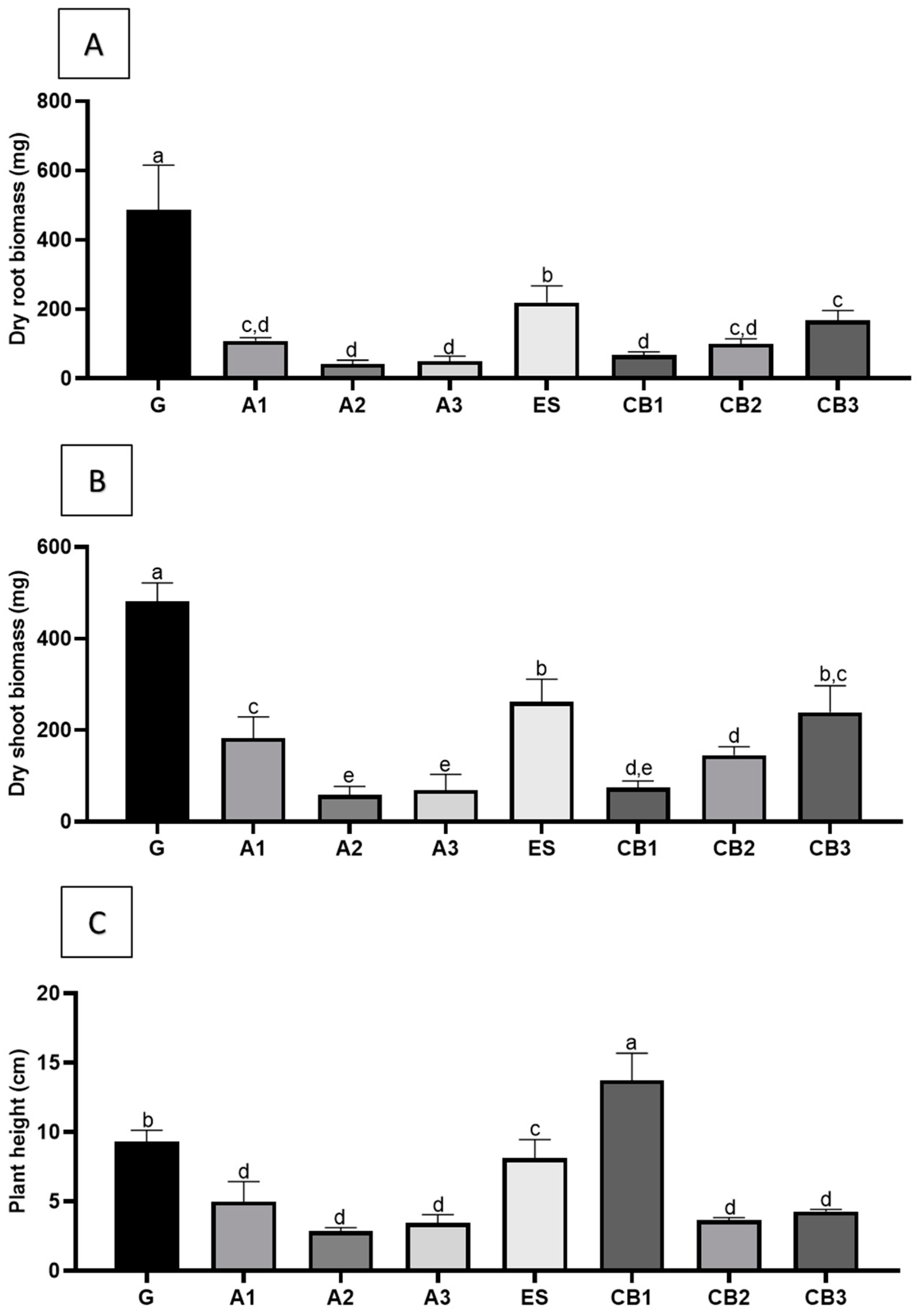 Plants 12 01884 g004