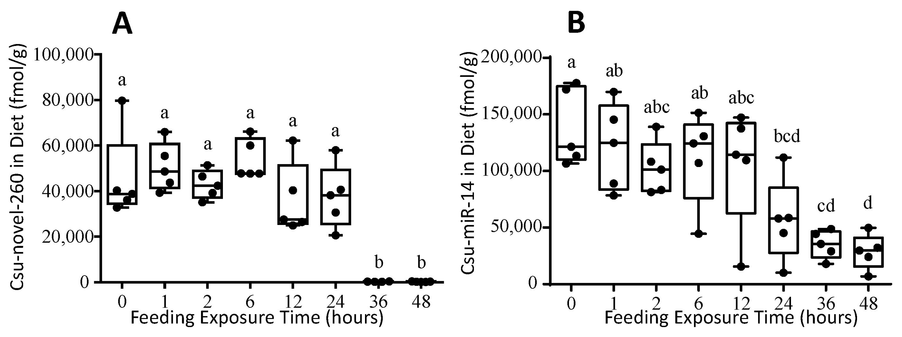 Plants 12 01885 g003