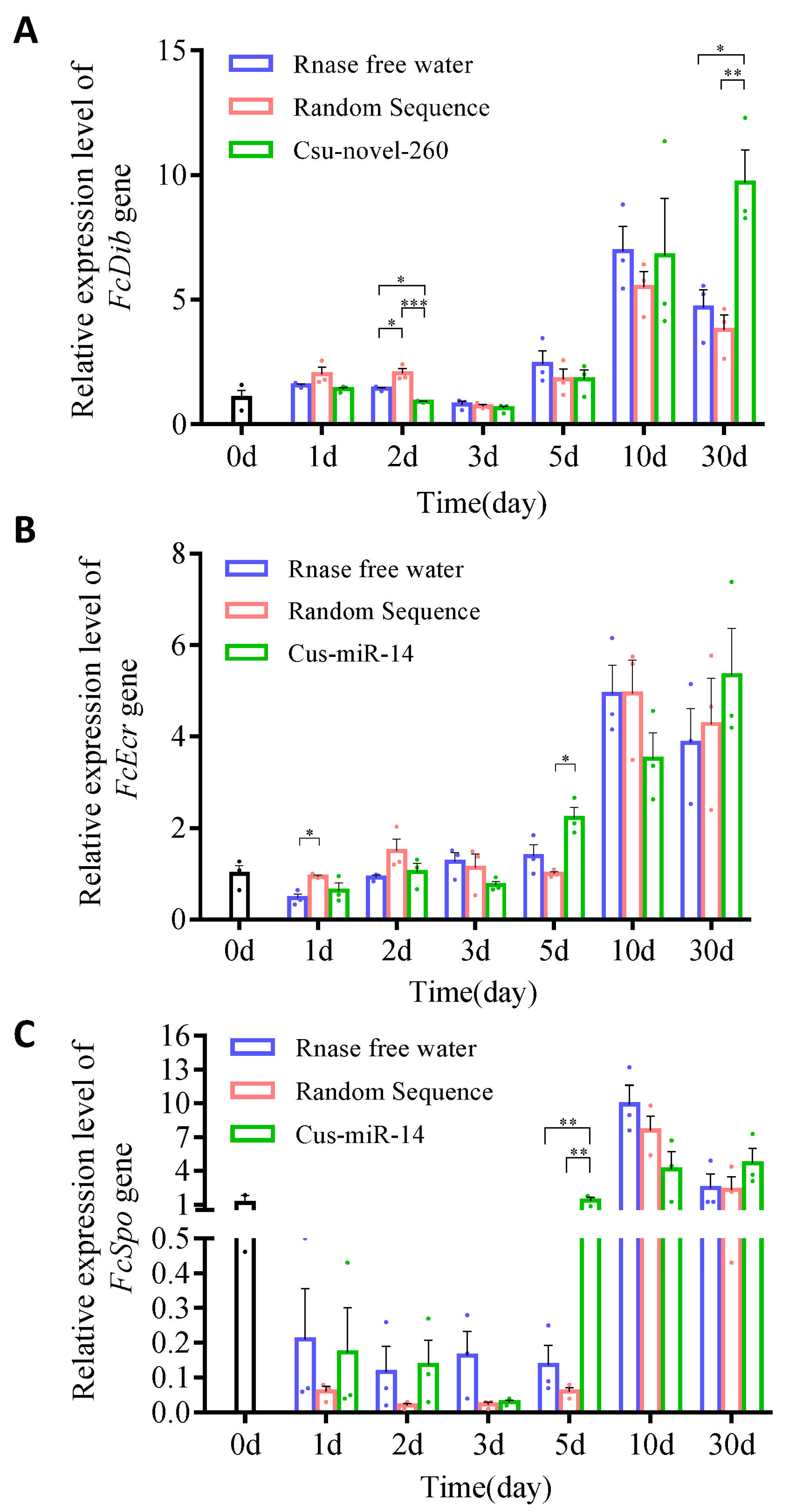 Plants 12 01885 g005