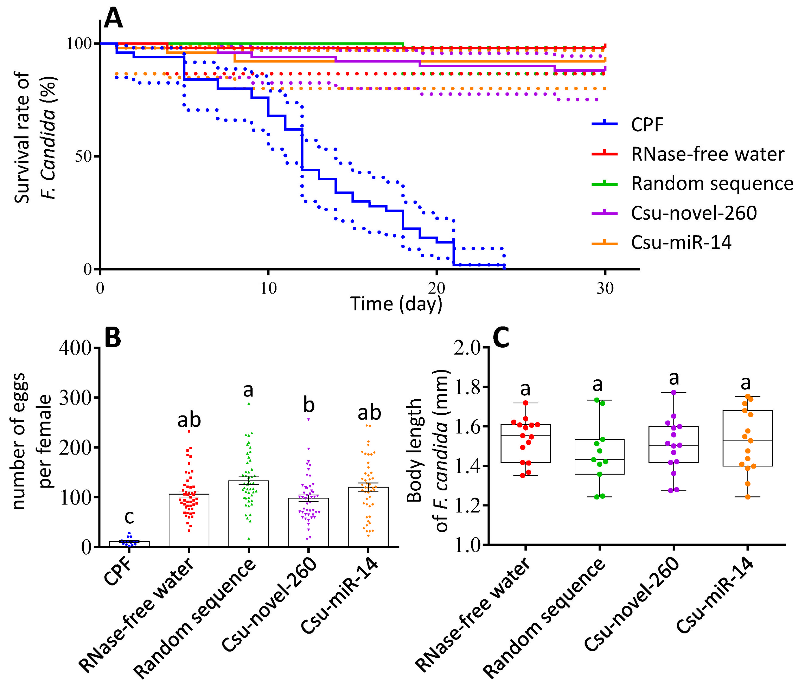 Plants 12 01885 g006