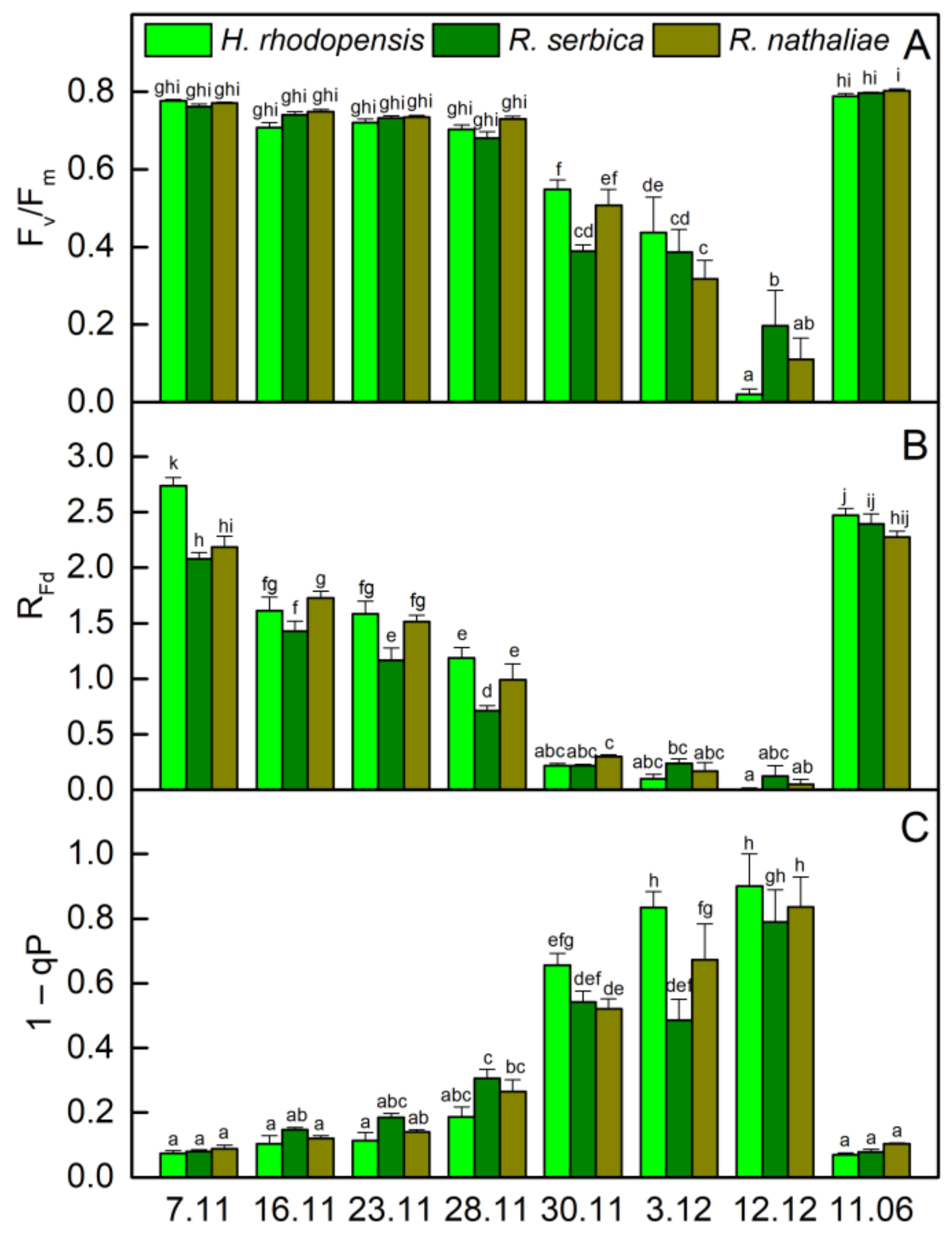 Plants 12 01893 g002 Plants 12 01893 g002
